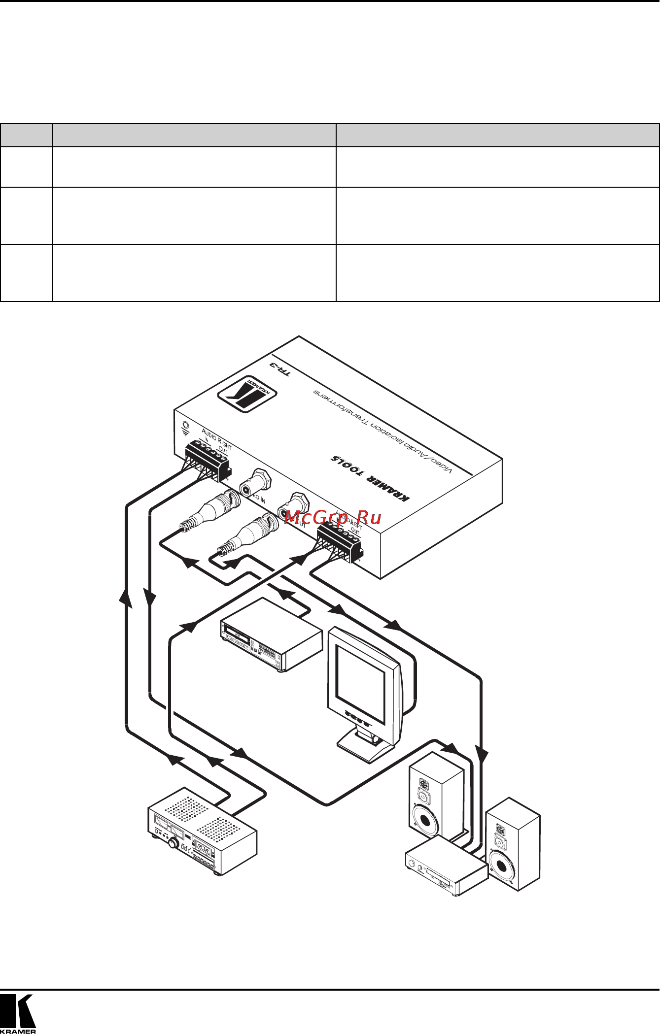 Kramer TR-1A [11/16] Те же принципы применимы и к изолирующим трансформаторам tr 1 tr 1a и tr 2a точно так же эти приборы следует включать между источ ником и приемником сигнала