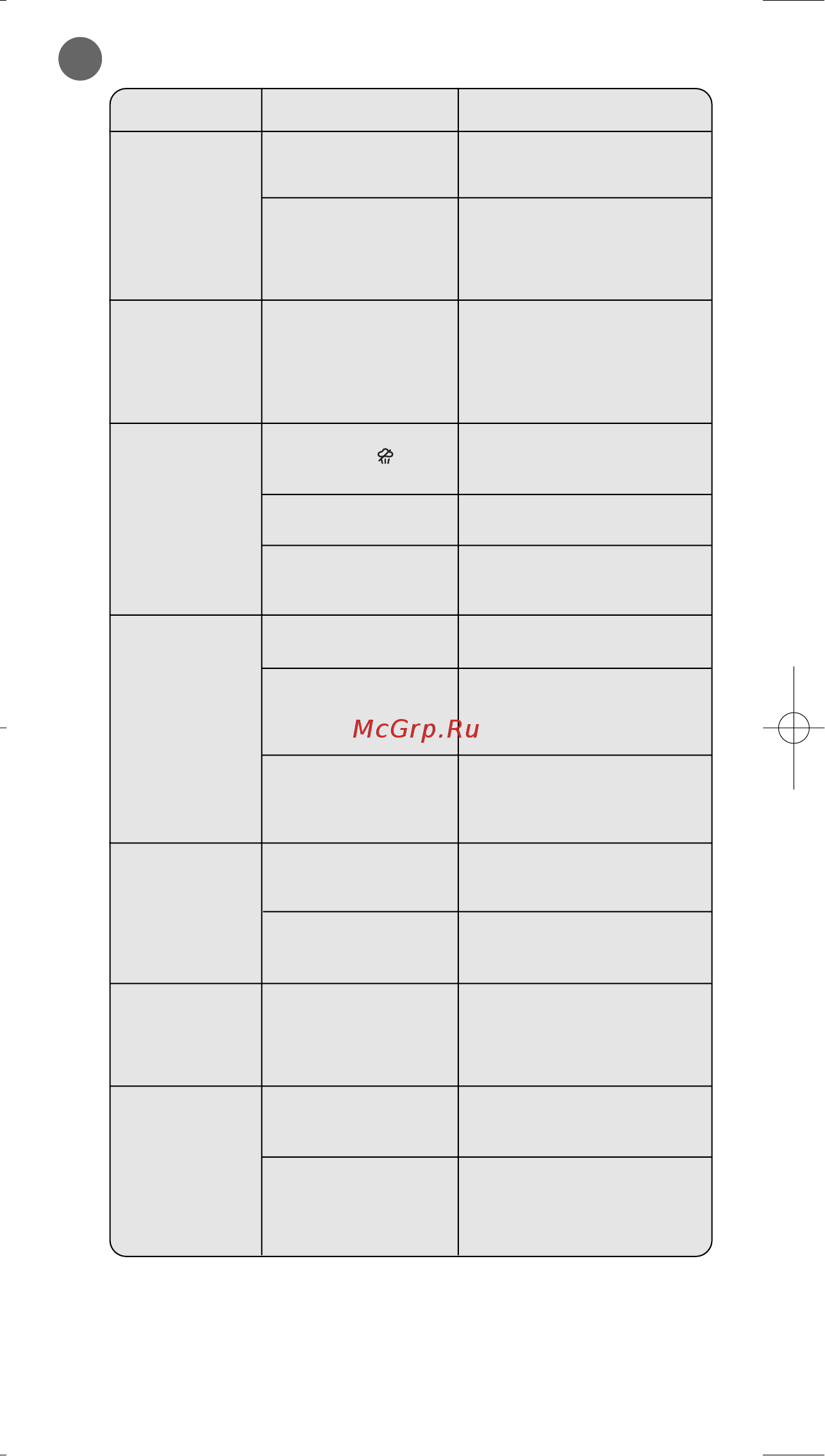 Rowenta DX-2300 [5/5] Возможные неполадки и их устранение
