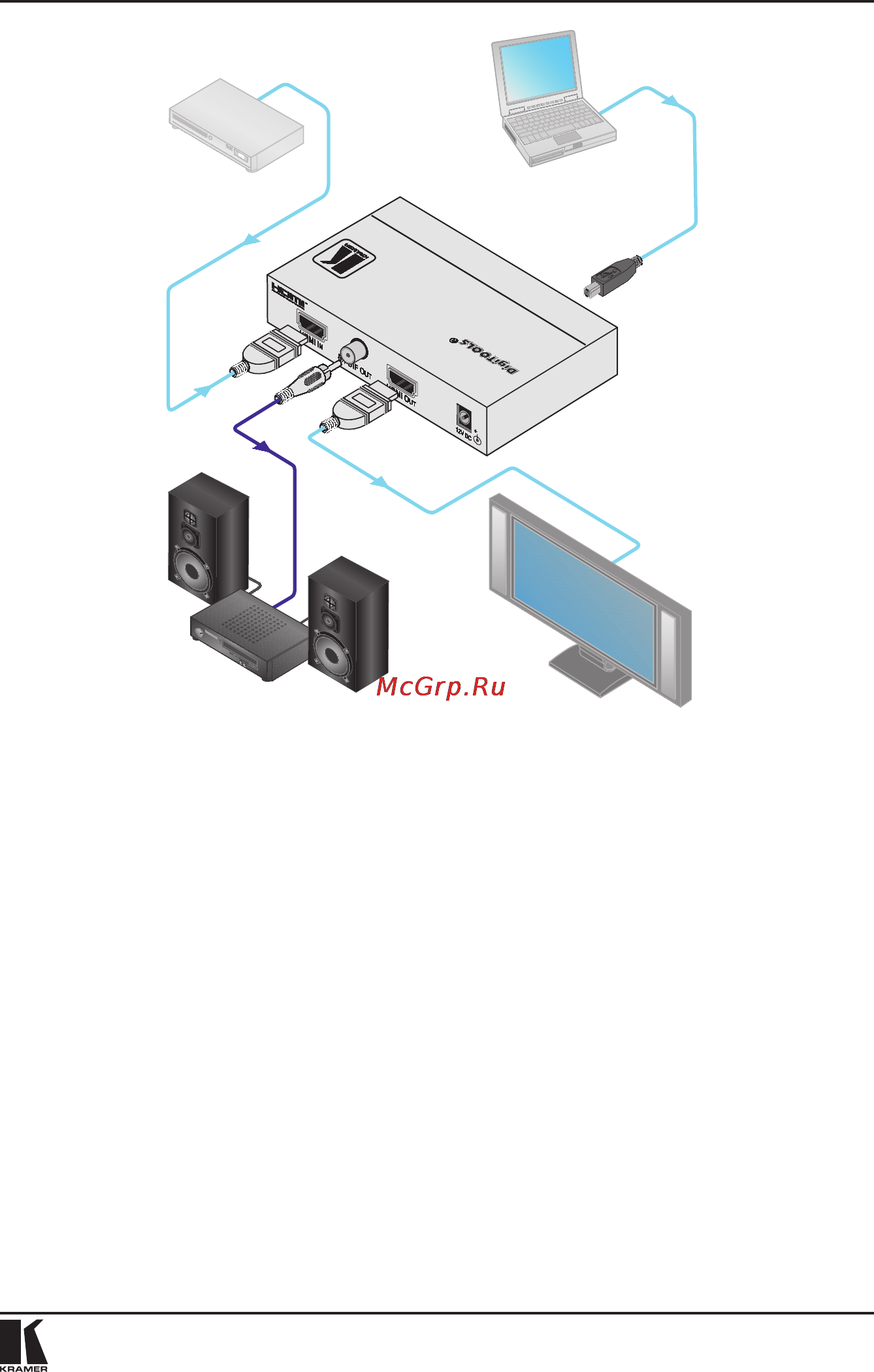 Kramer VA-2H [11/32] Рис 2 подсоединение устройства считывания и эмулятора hdmi edid va 2h