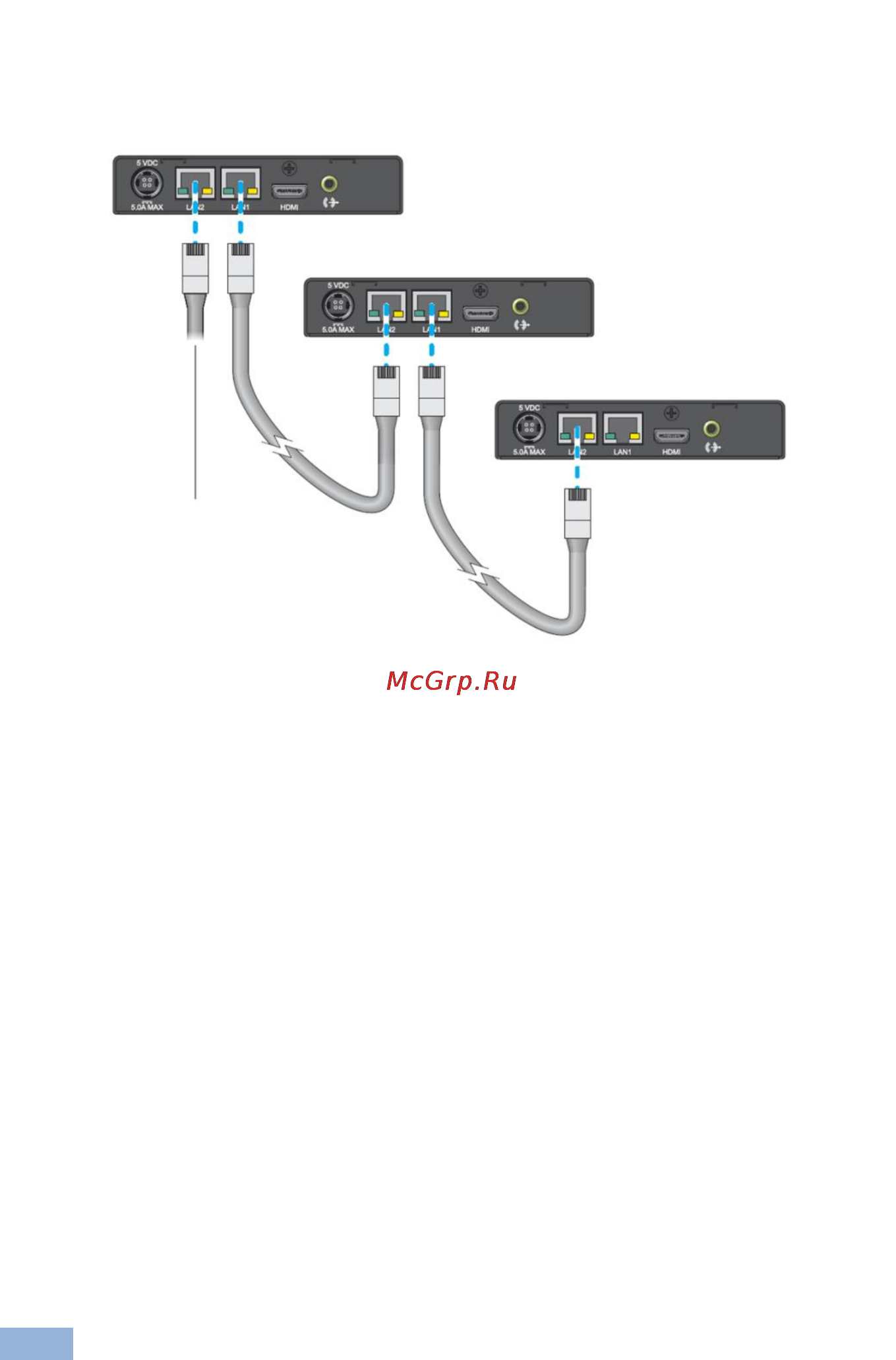 Kramer KDS-DEC3 [15/25] Daisy chaining your decoder units
