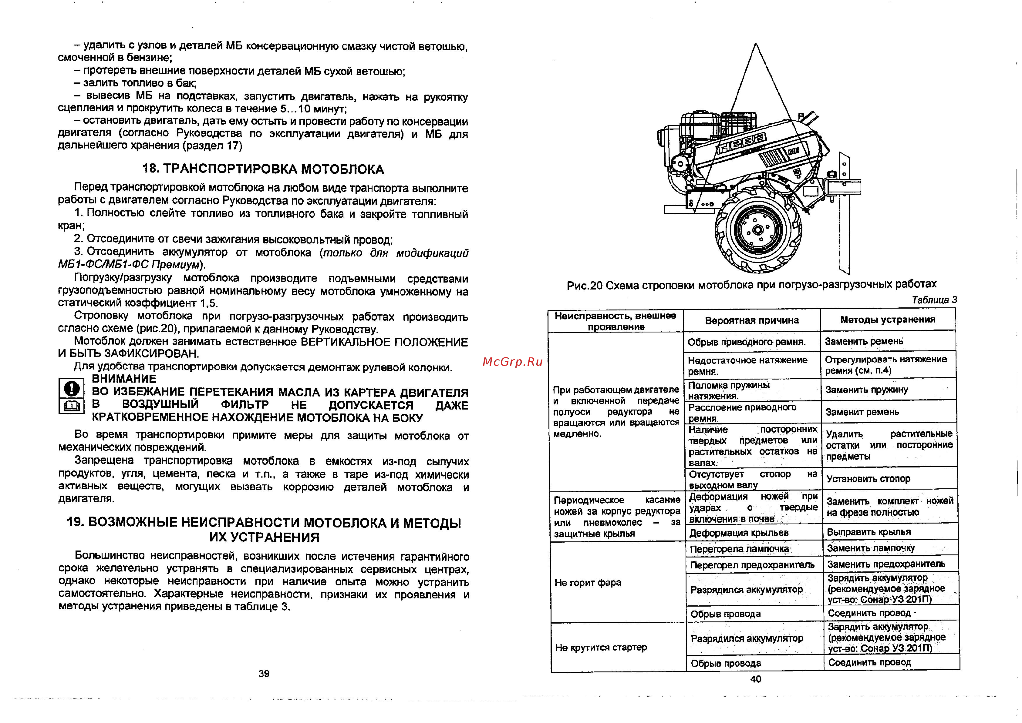 Нева МБ-1Б6.0К [19/20] Большинство неисправностей возникших после истечения гарантийного