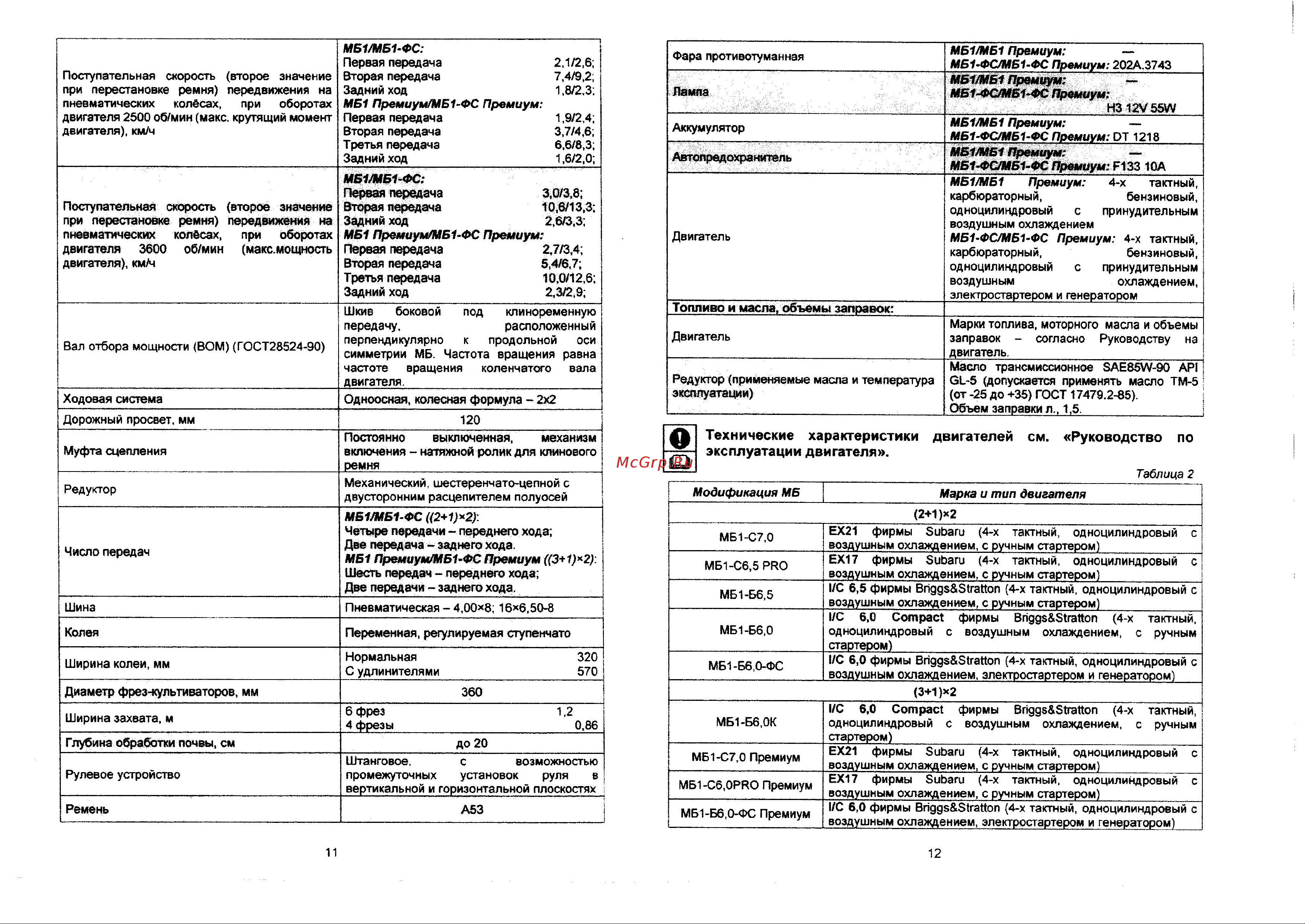 Нева МБ-1Б6.0К [5/20] Мб1м премиум