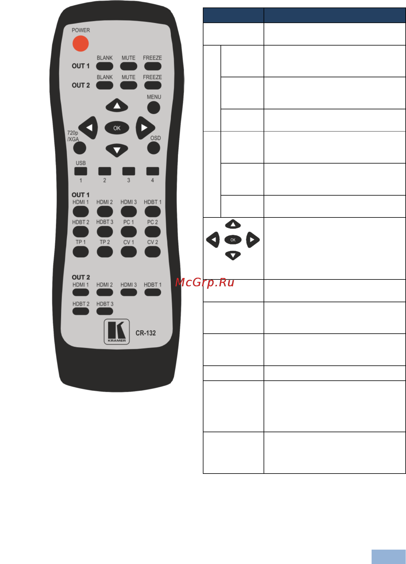 Kramer VP-553 [32/81] Controlling via the infrared remote control transmitter