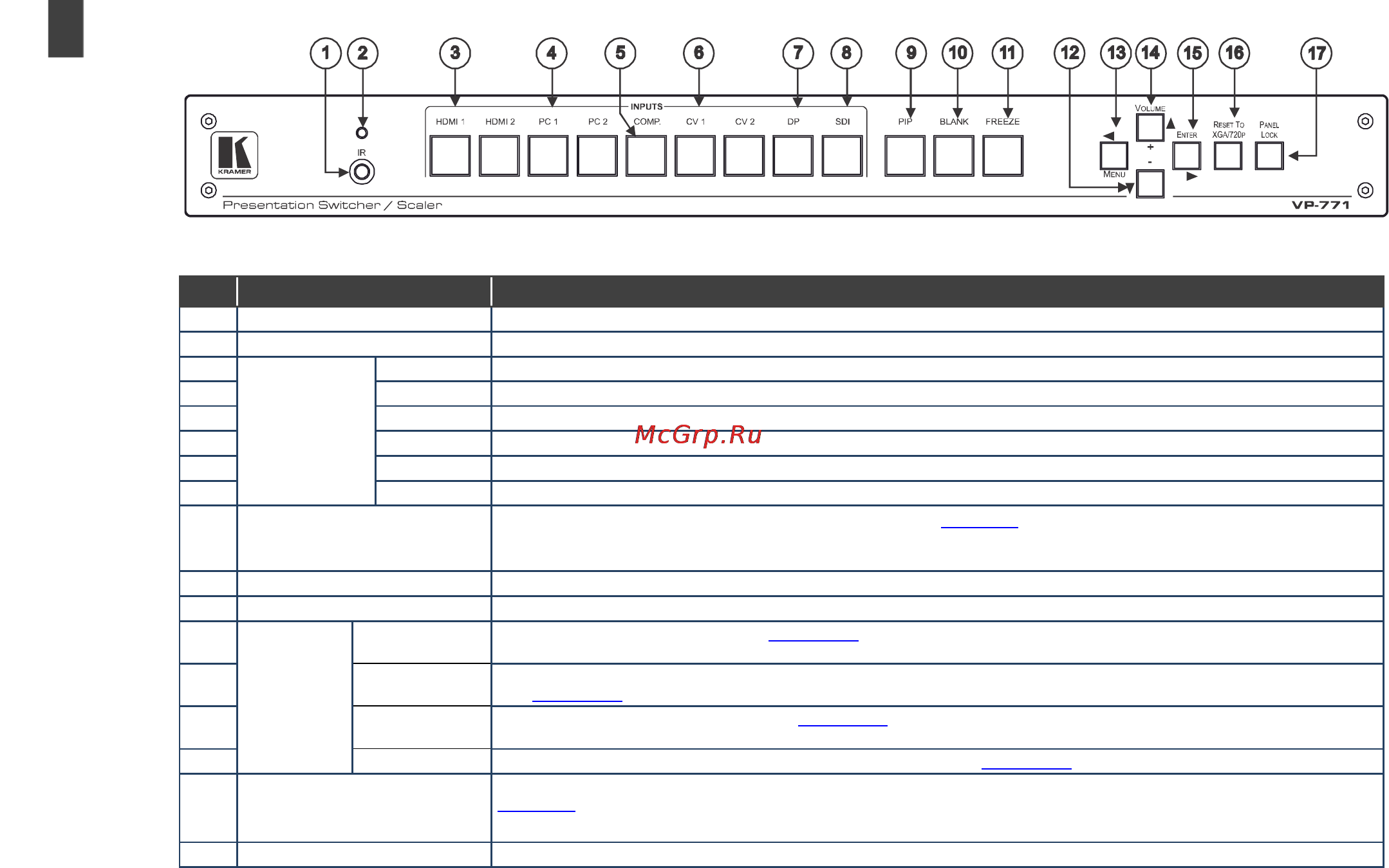 Kramer VP-771 [16/129] Feature function