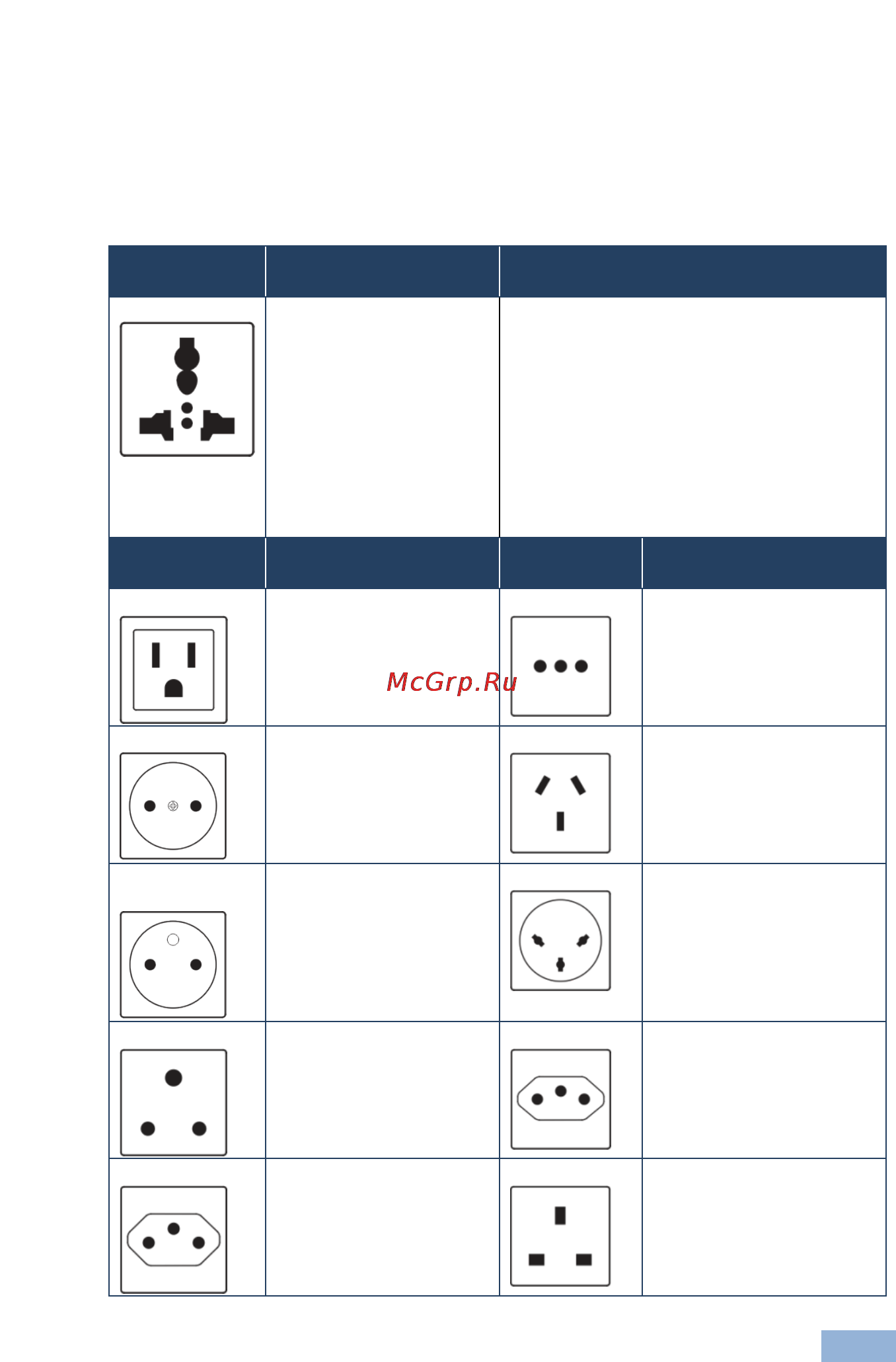 Kramer BUS-202 [12/19] A choice of power sockets is available for purchase in several versions including
