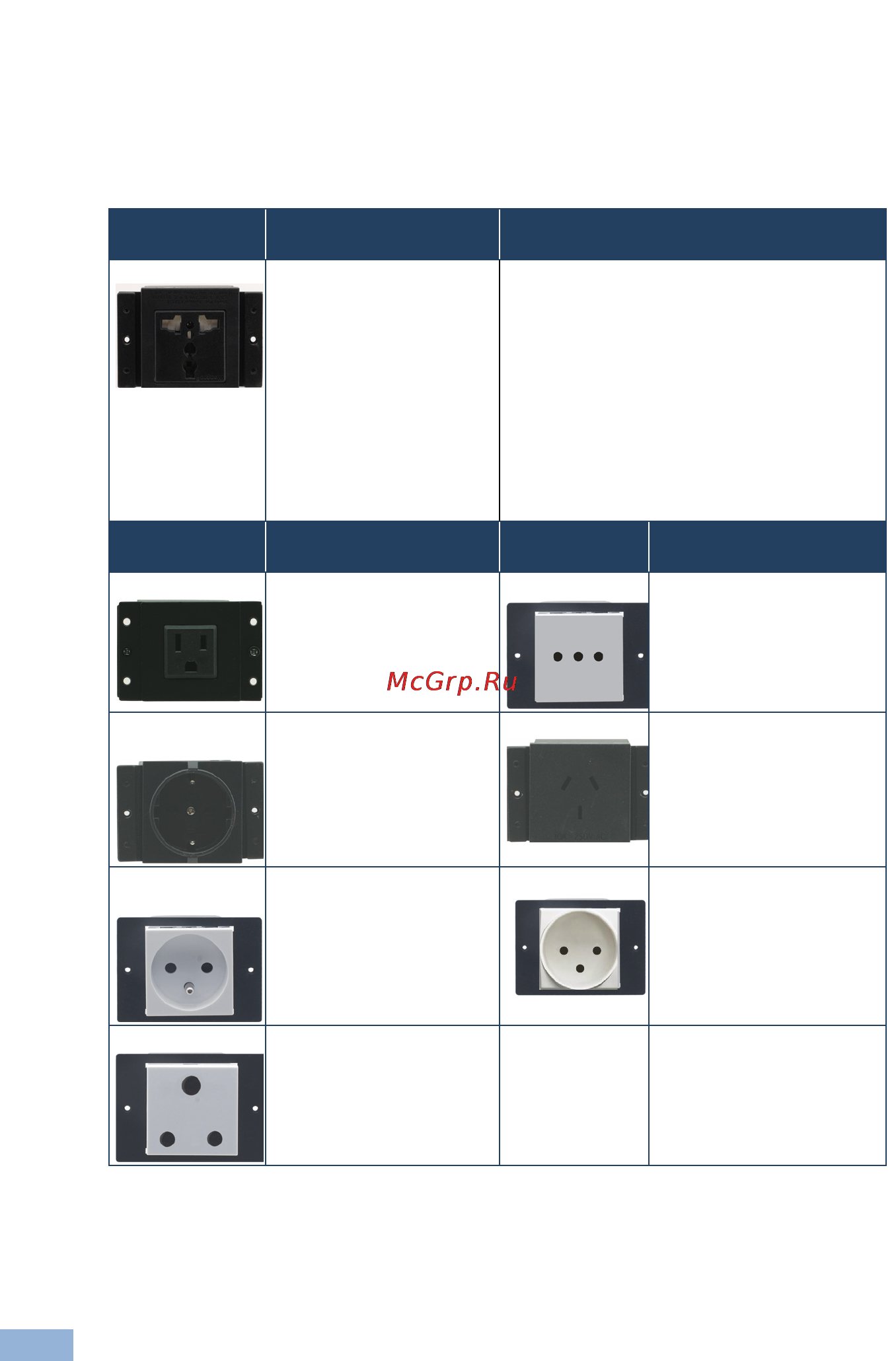 Kramer TBUS-4xl [9/20] Power socket options