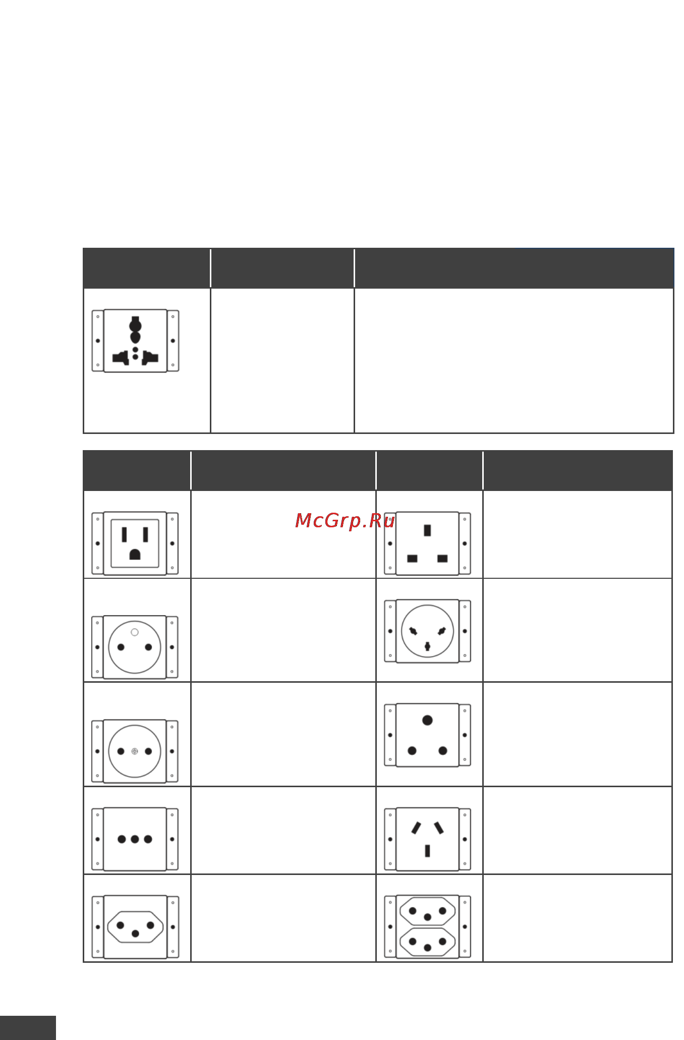 Kramer UTBUS-1xl [9/18] Power socket options