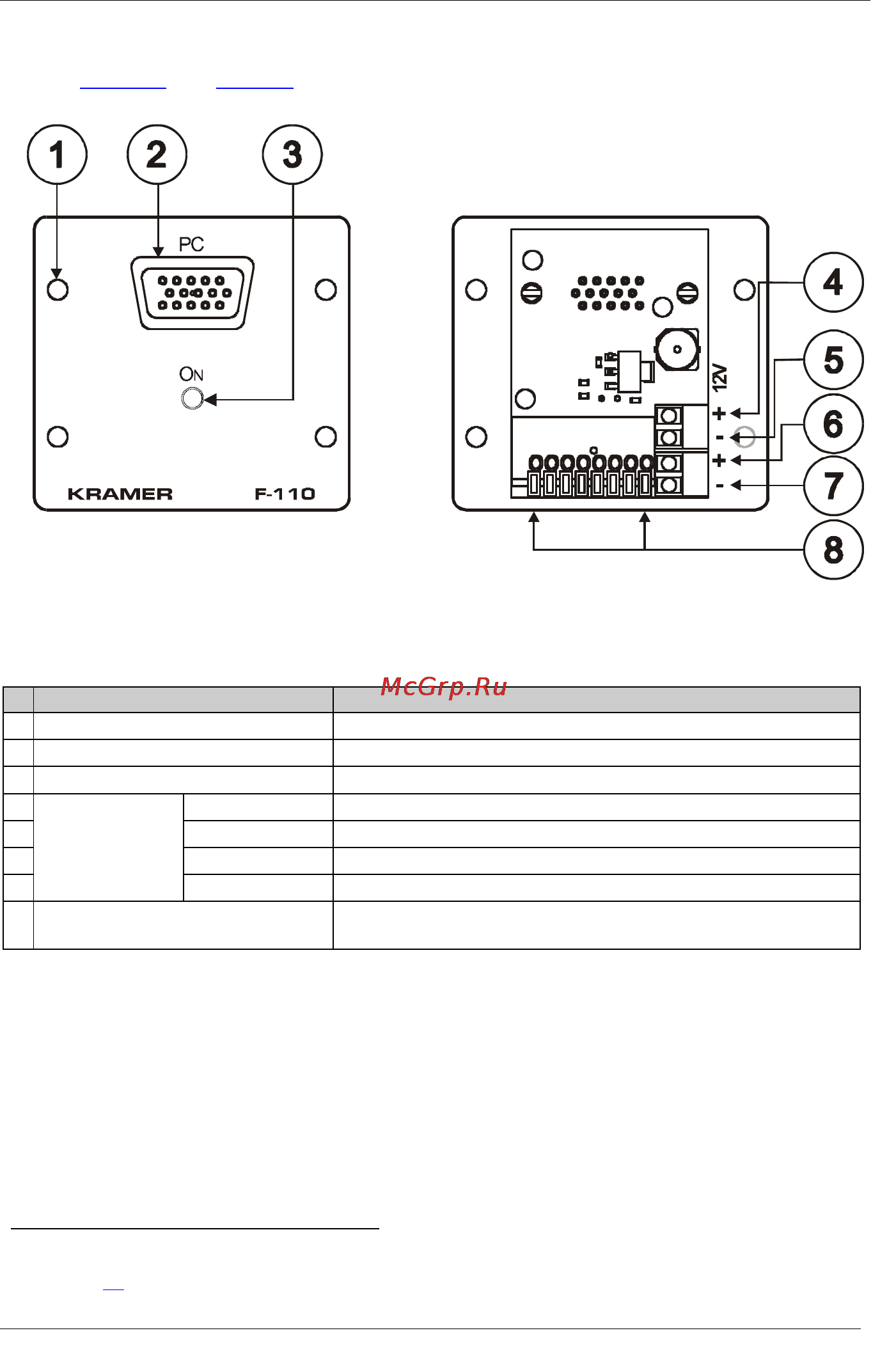 Kramer F-110 [6/14] Figure 1 and table 1 define the f 110