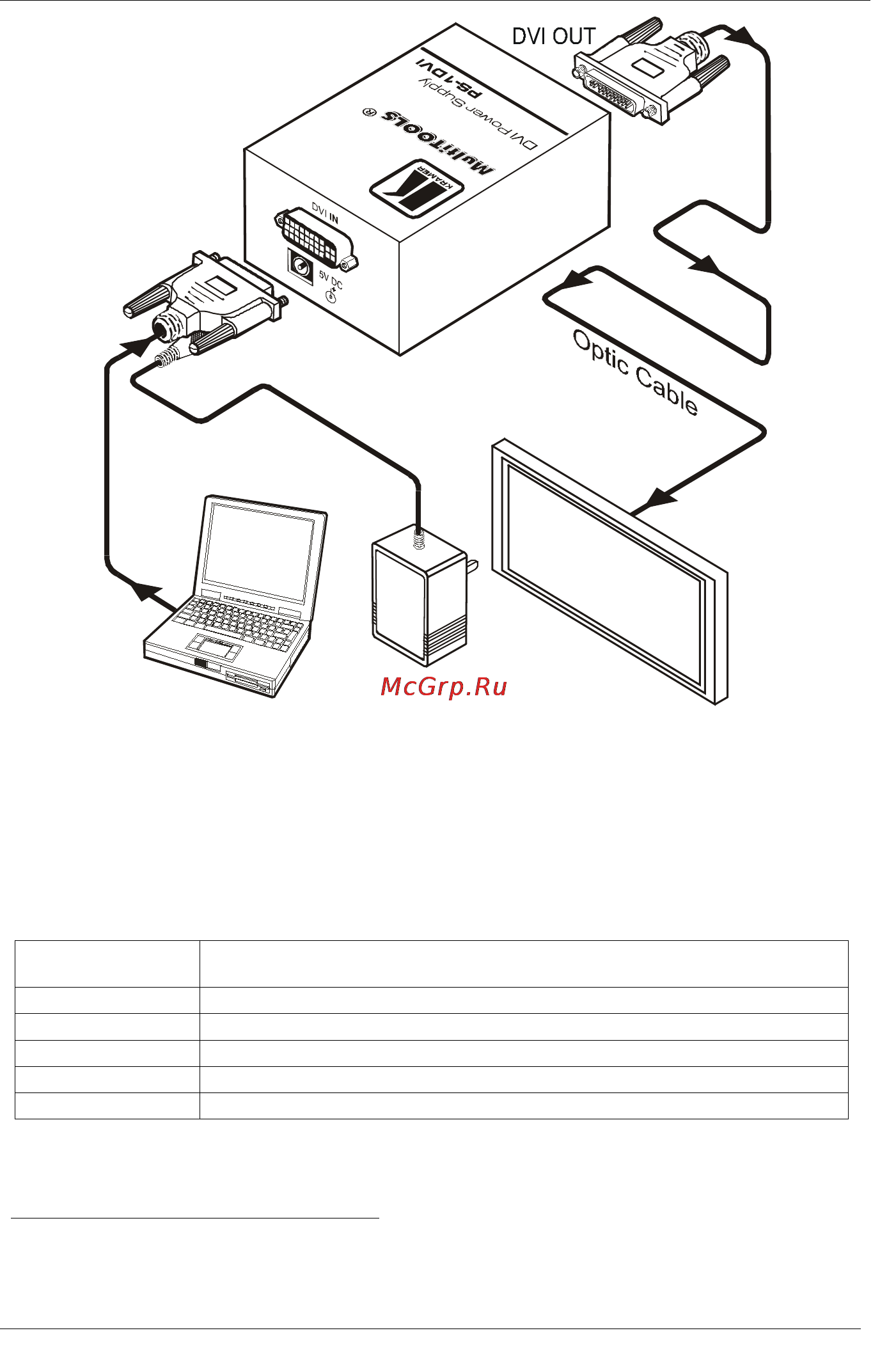 Kramer PS-1DVI [6/8] Technical specifications