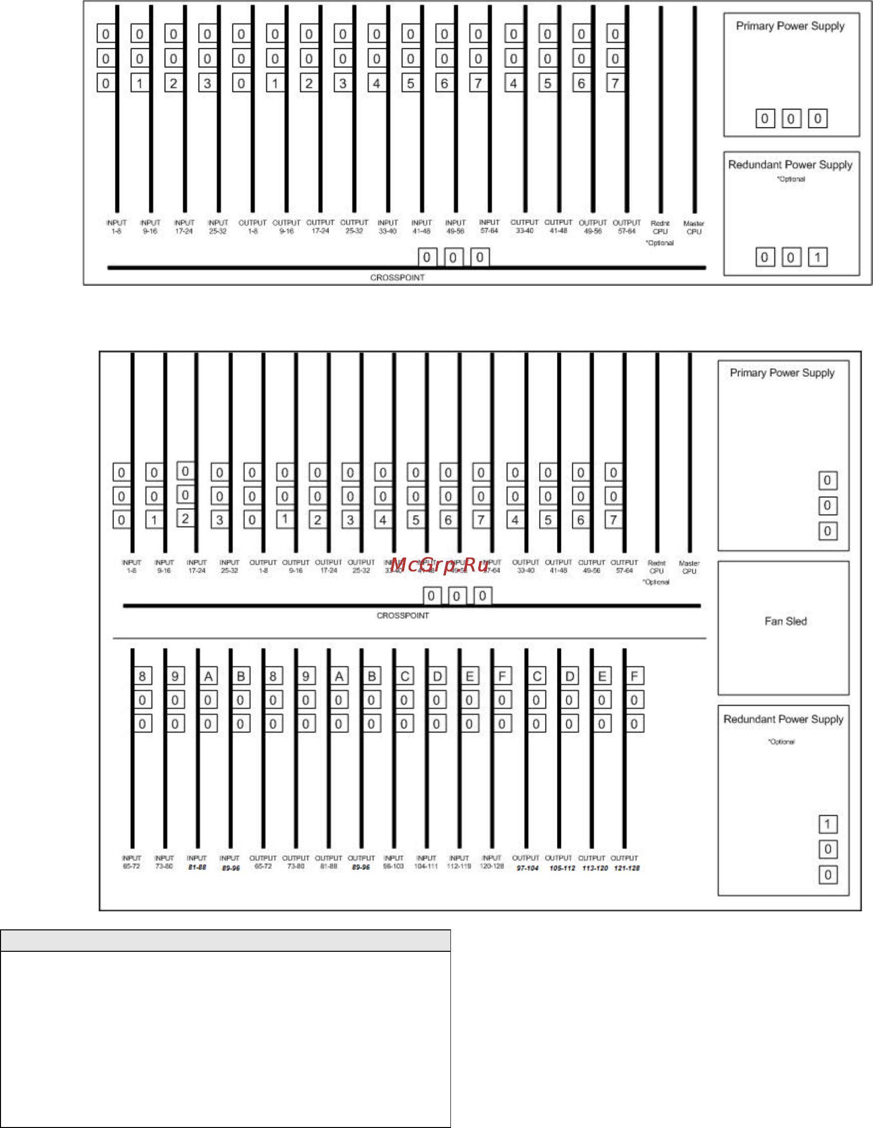 Kramer Sierra Ponderosa 6464HDR-64 [80/128] Module layout