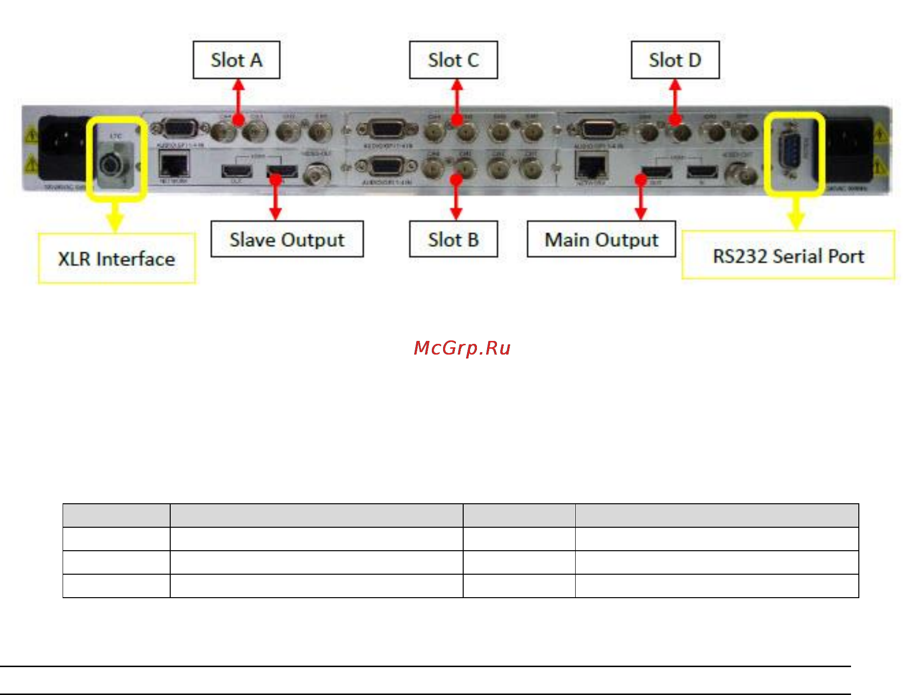 Kramer SierraView™ SVG Multi Viewer [17/85] Input output rear panel