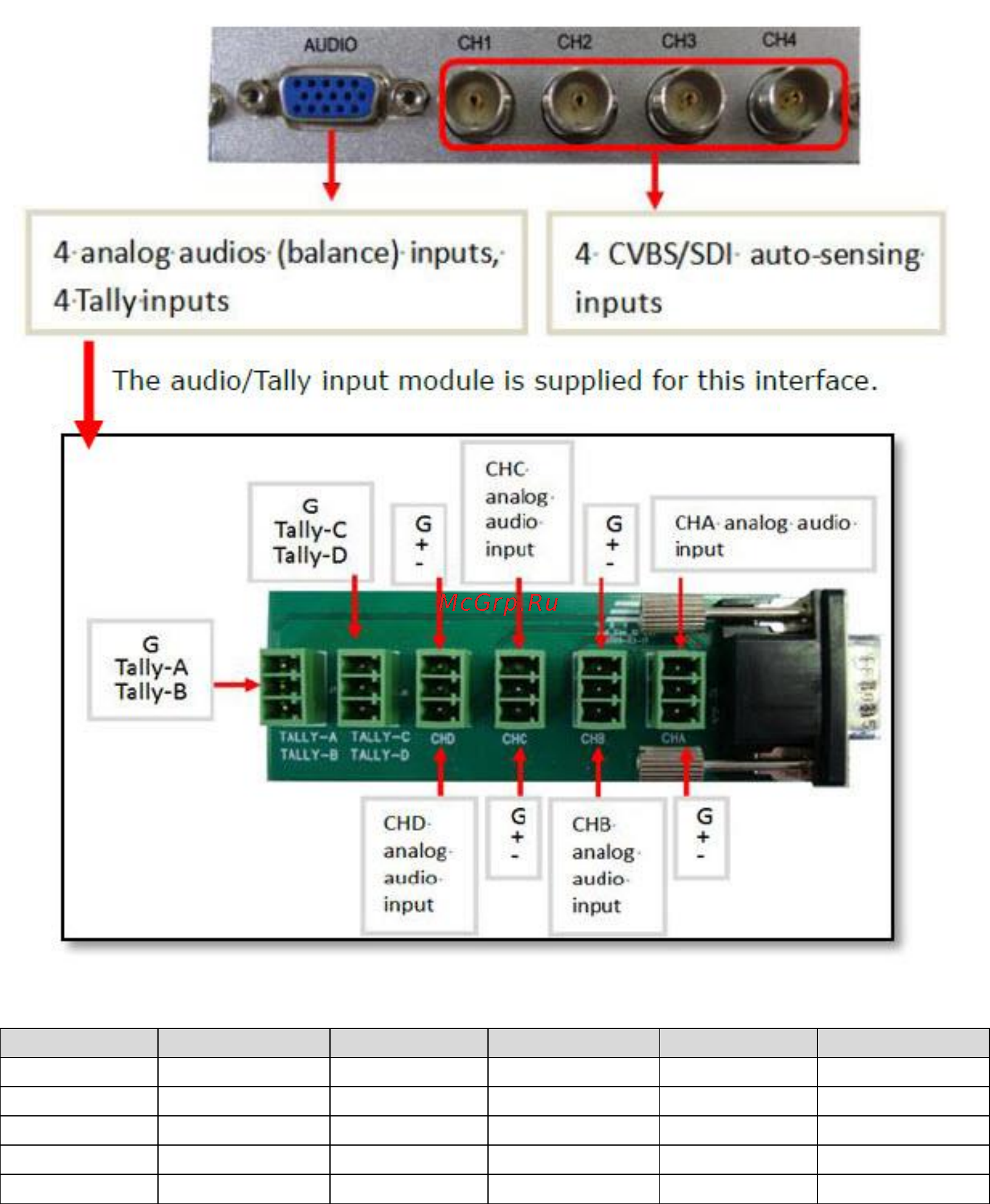 Kramer SierraView™ SVG Multi Viewer [23/85] Svg cvsd cvbs sdi input module