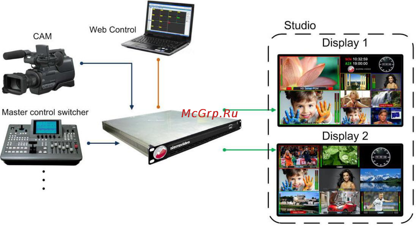 Kramer SierraView™ SVG Multi Viewer [25/85] Typical applications