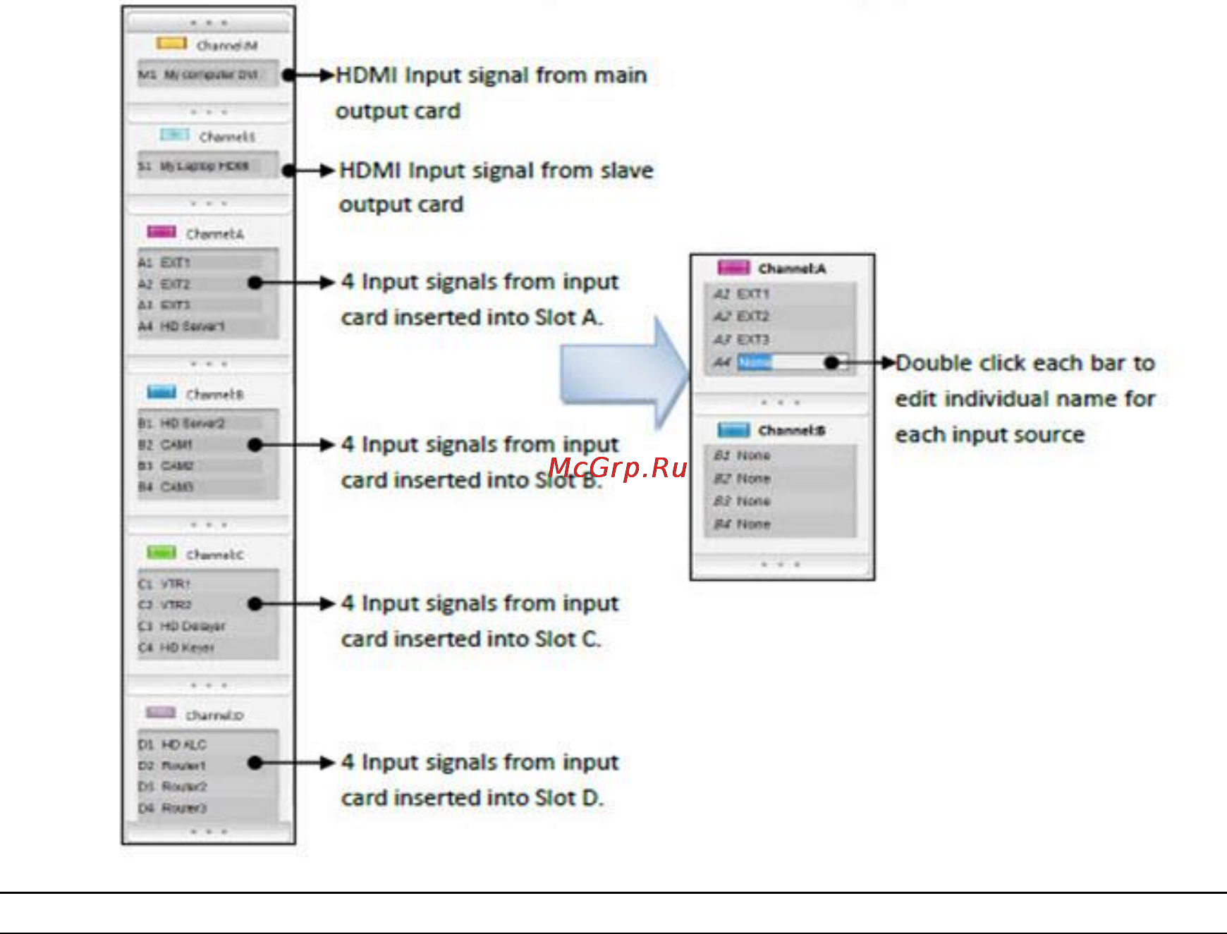 Kramer SierraView™ SVG Multi Viewer [30/85] Edit input source