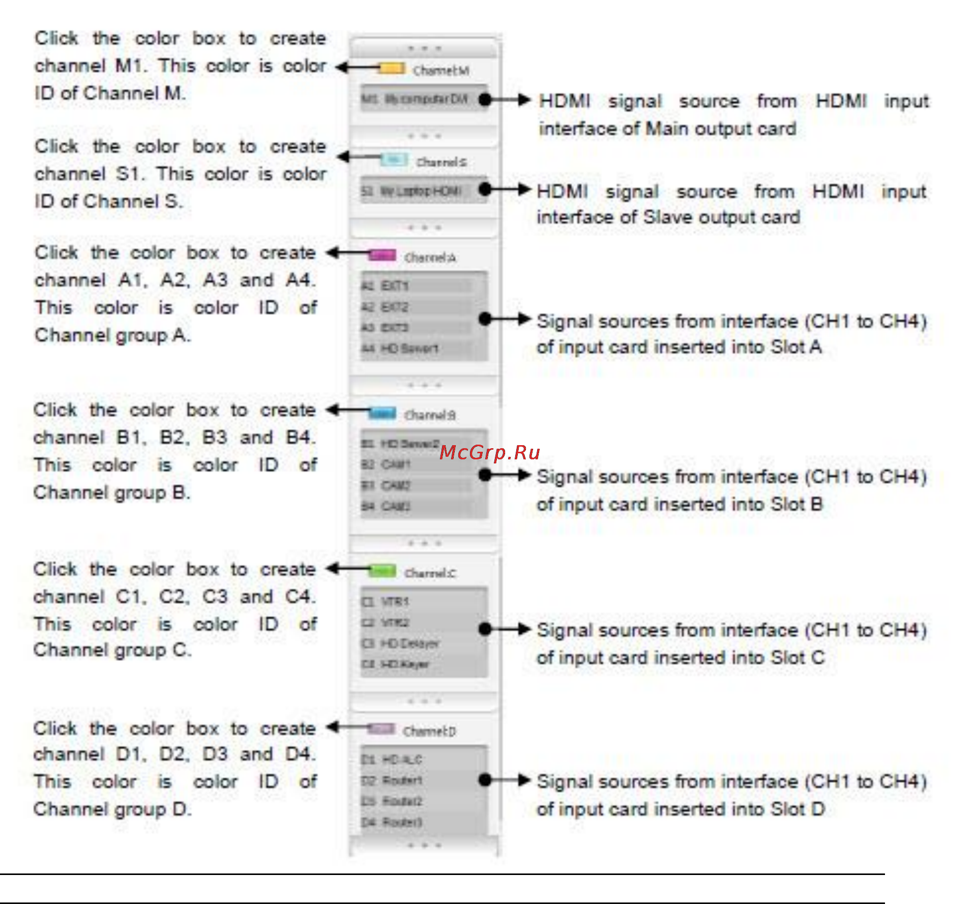 Kramer SierraView™ SVG Multi Viewer [35/85] Create a channel