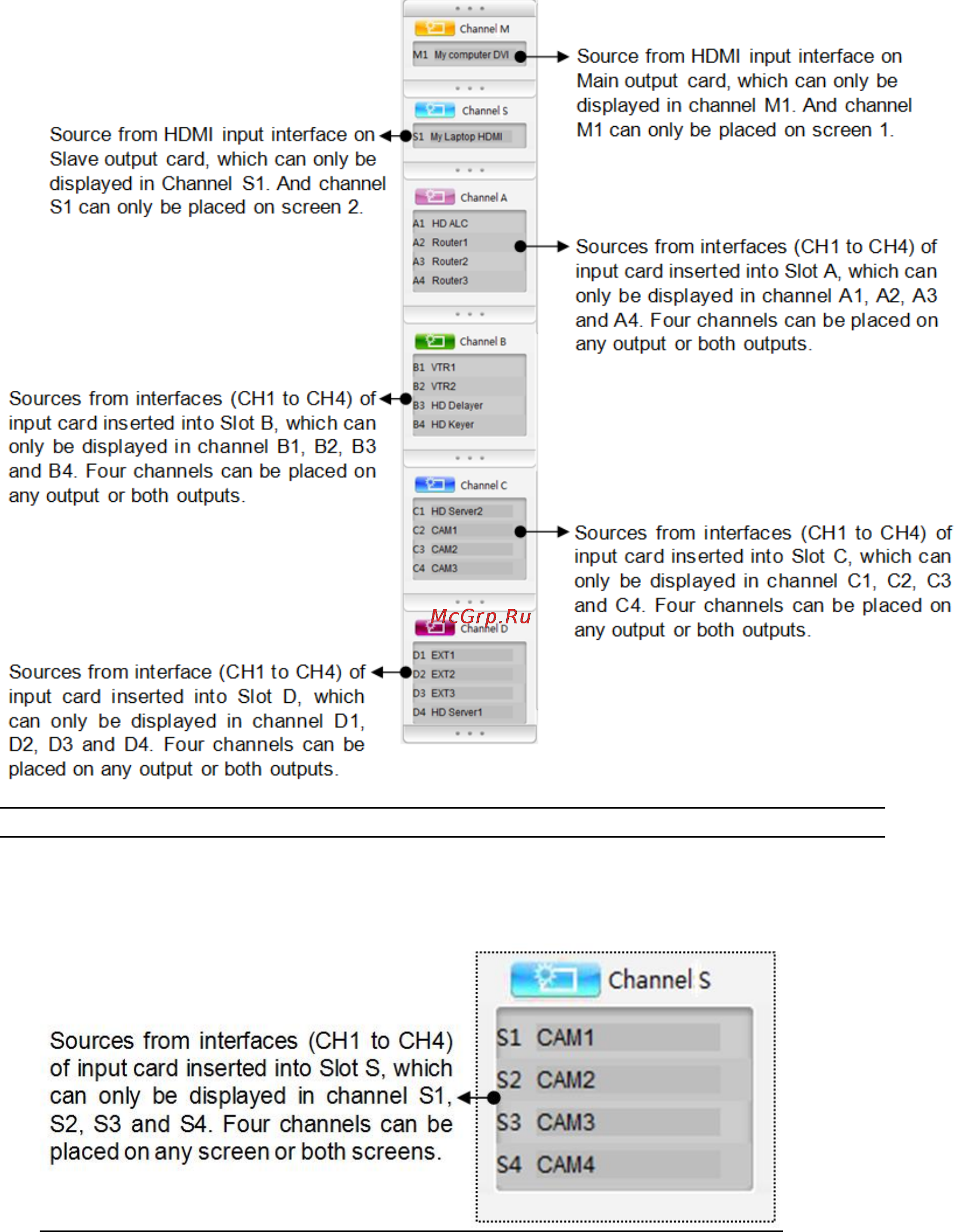 Kramer SierraView™ SVG Multi Viewer [39/85] Choose an input source