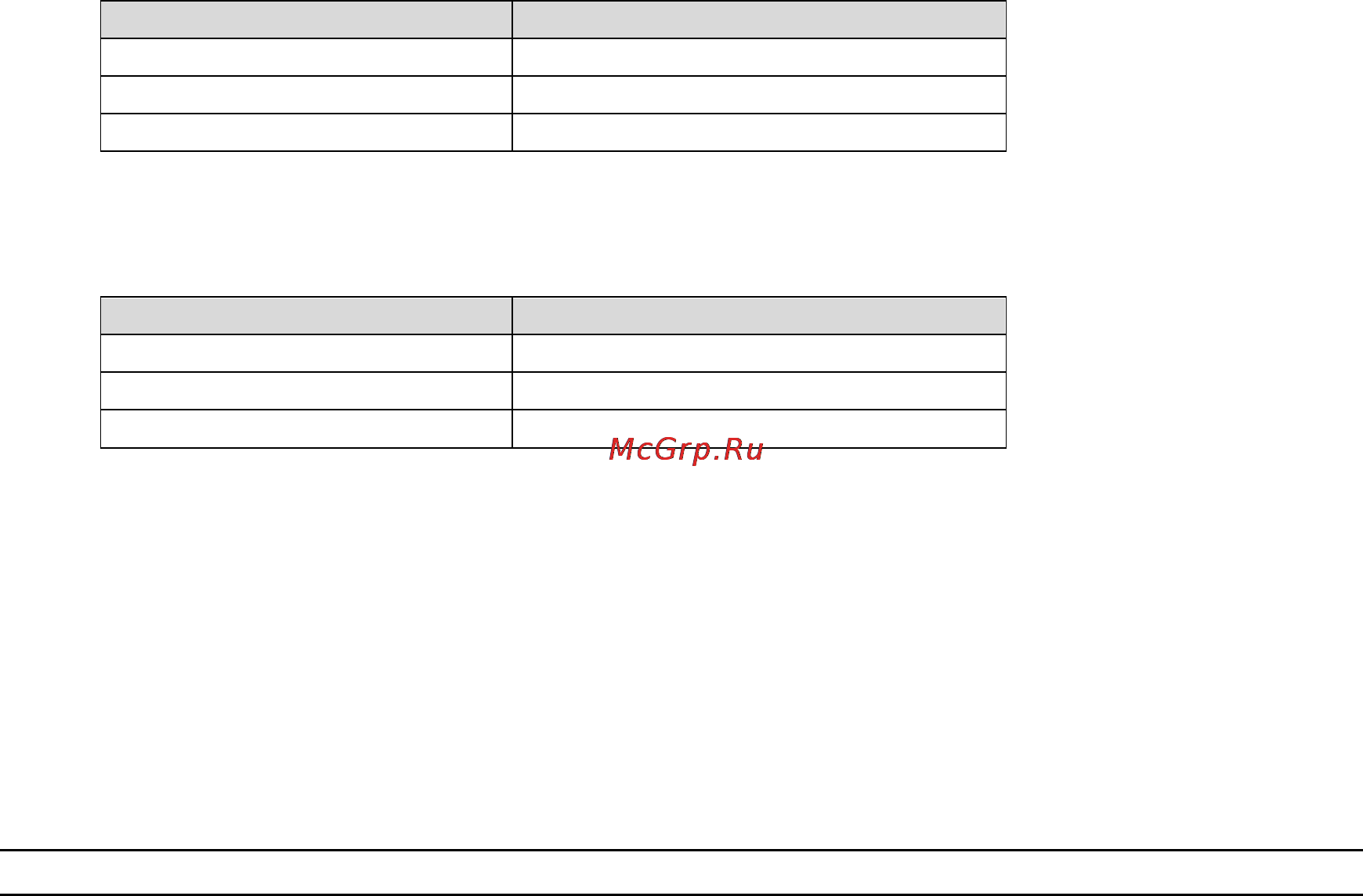 Kramer SierraView™ SVG Multi Viewer [78/85] Layout recalls