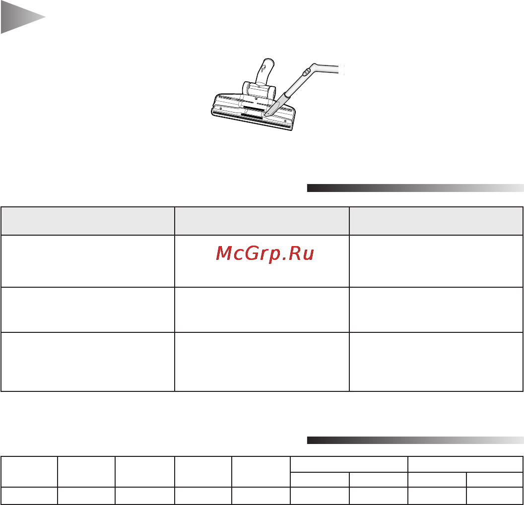 Samsung VC-6025 V [8/8] Неисправность причина решение