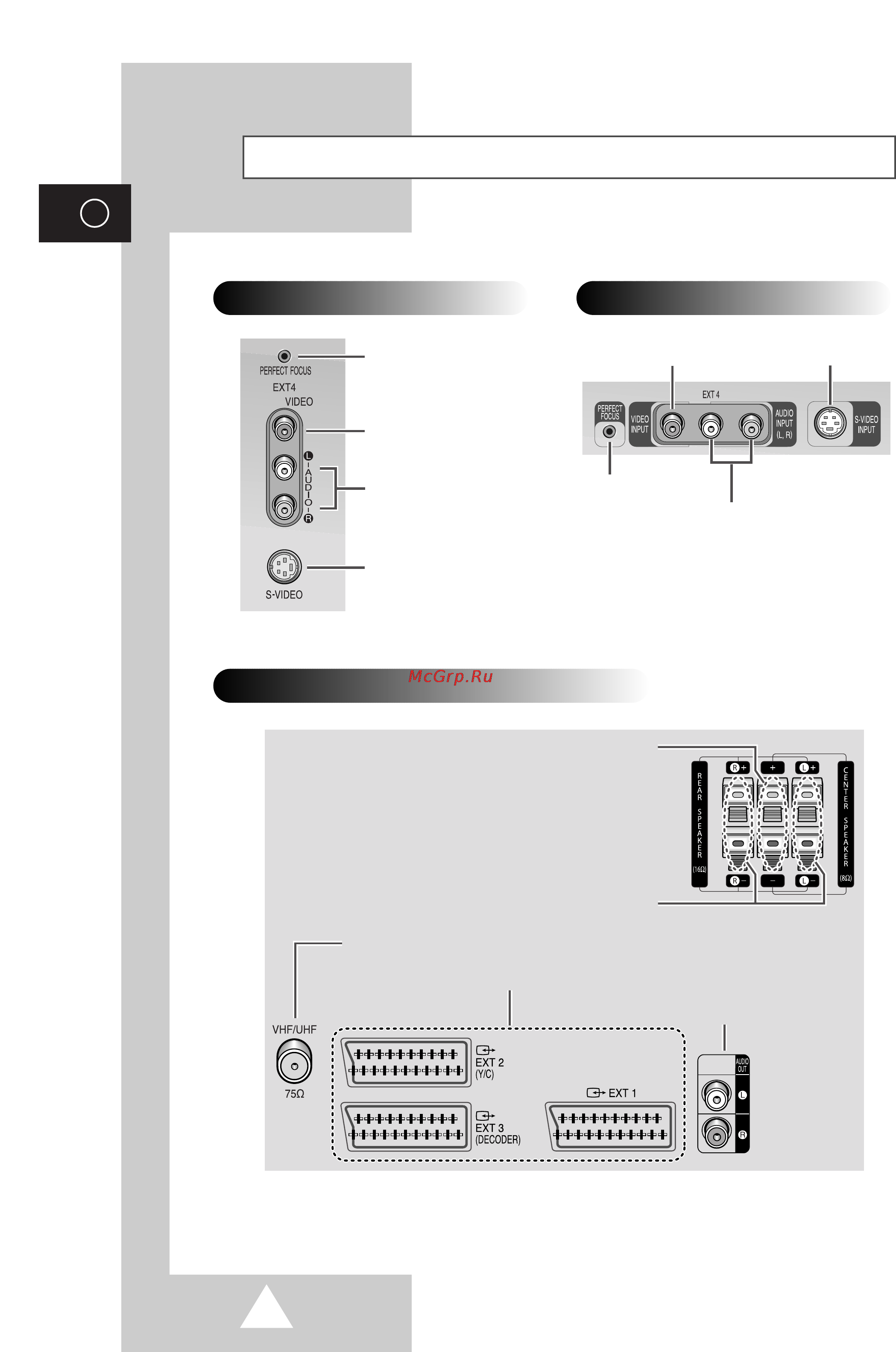 Samsung SP-43T7 HPR [8/56] Панели соединений