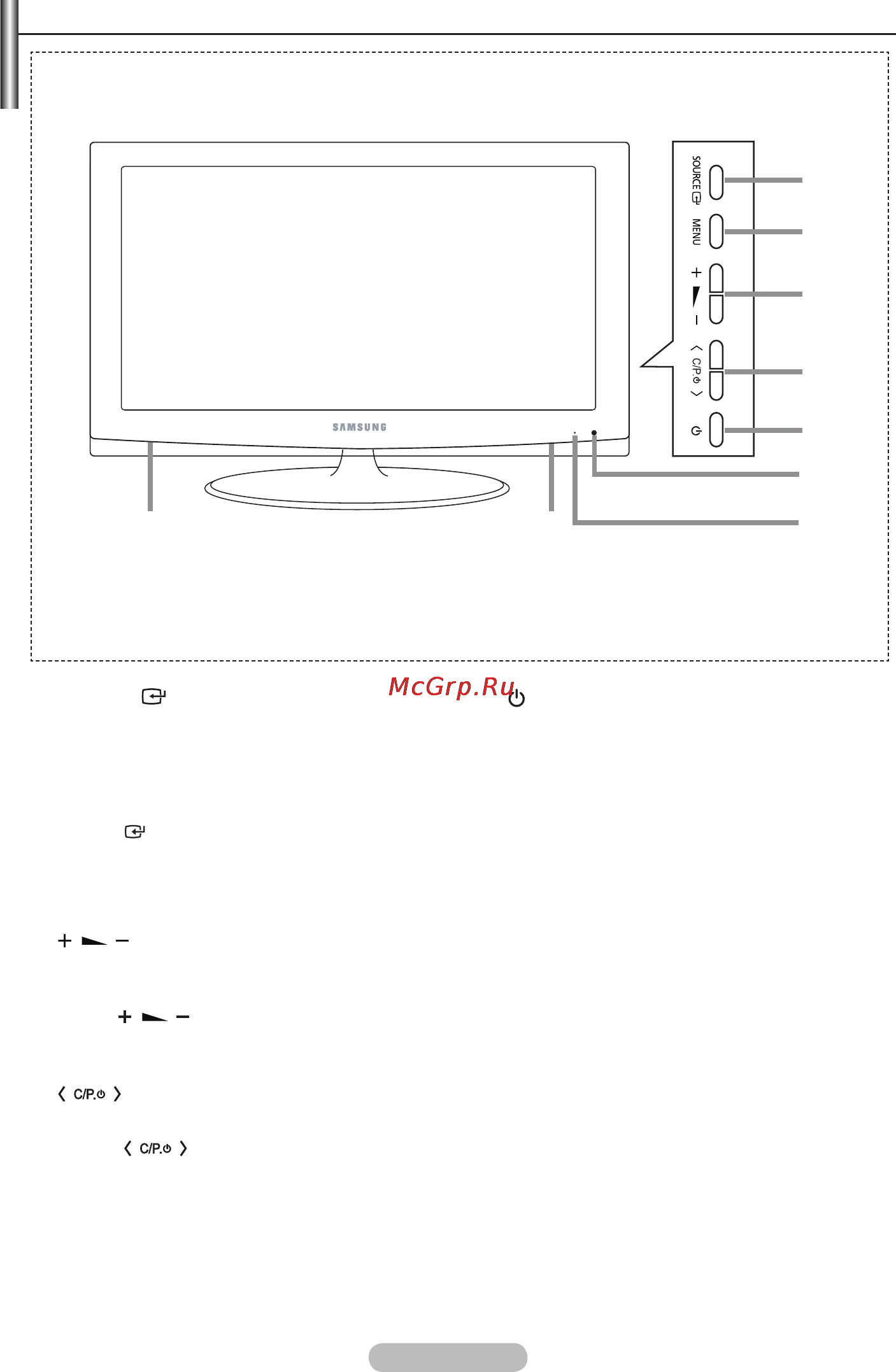 Samsung E-40 A450 C2 [5/47] Панель управления