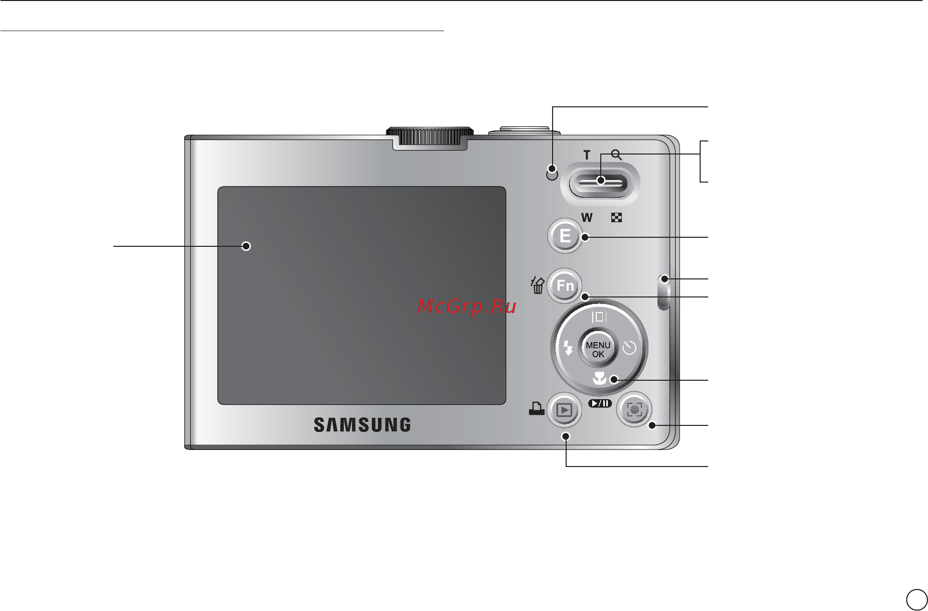 Samsung STC-M100 Silver [10/102] Рабочие элементы