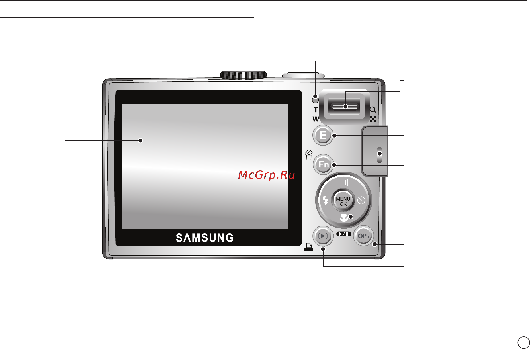 Samsung STC-L210 Black [10/104] Рабочие элементы