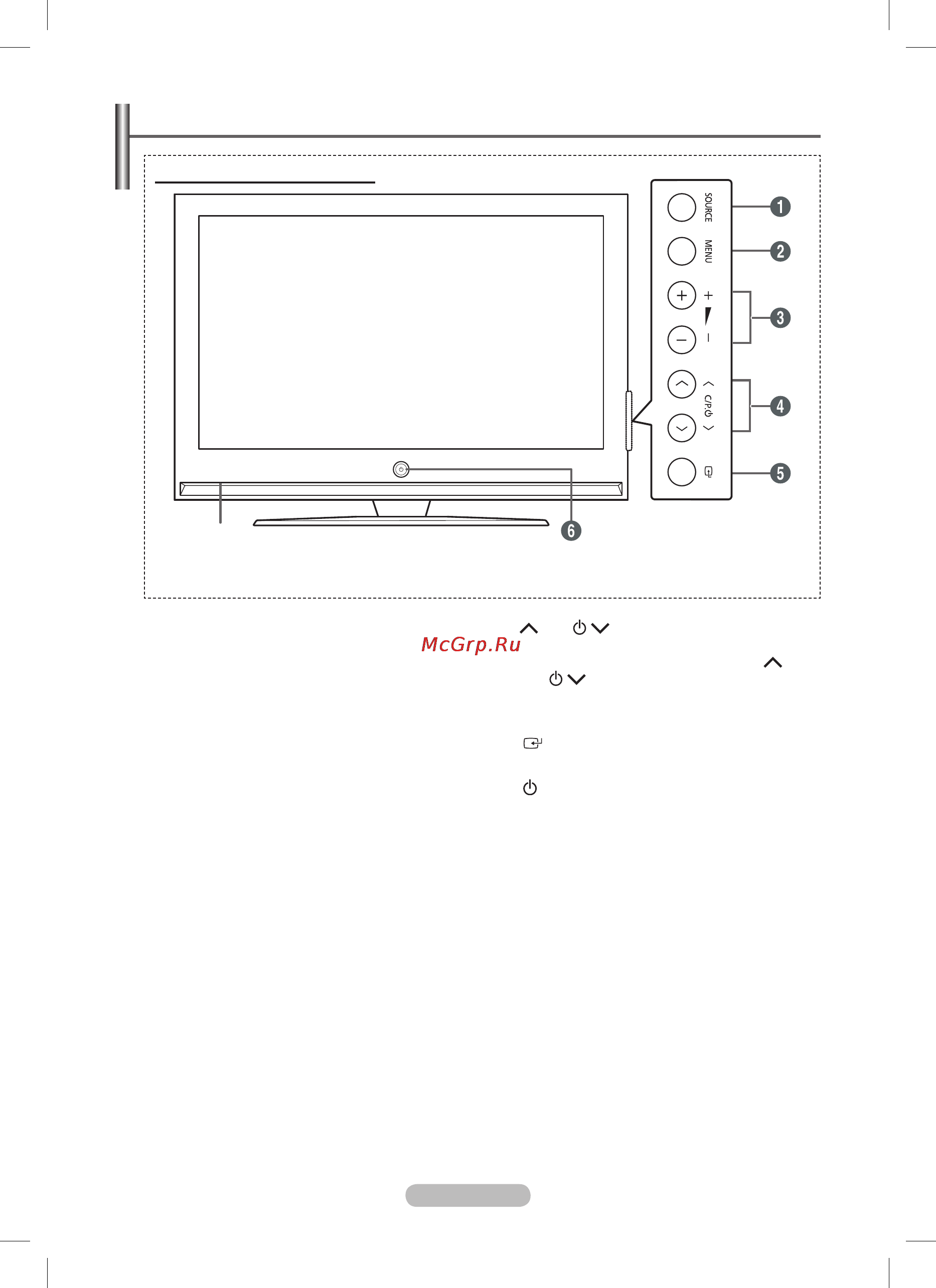 Samsung PS-50 Q91HR [5/51] Панель управления