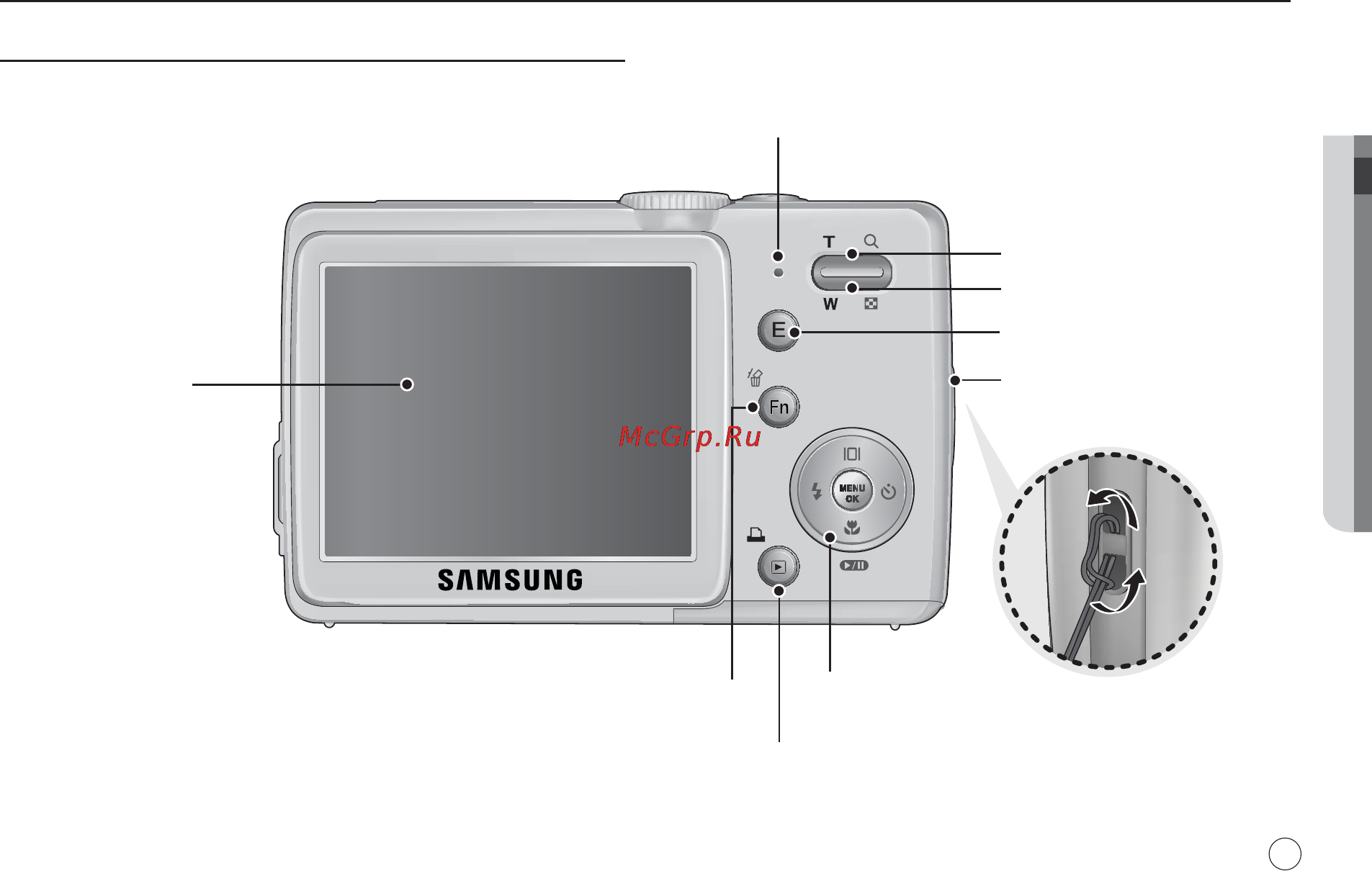 Samsung STC-S85 Black [10/110] Рабочие элементы