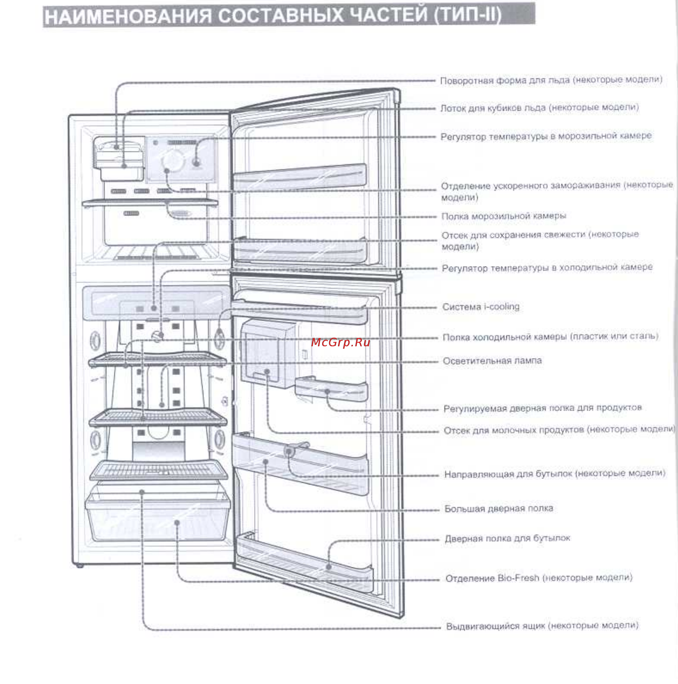 Samsung RT-35 BVPW [6/18] Наименования составных частей тип 11
