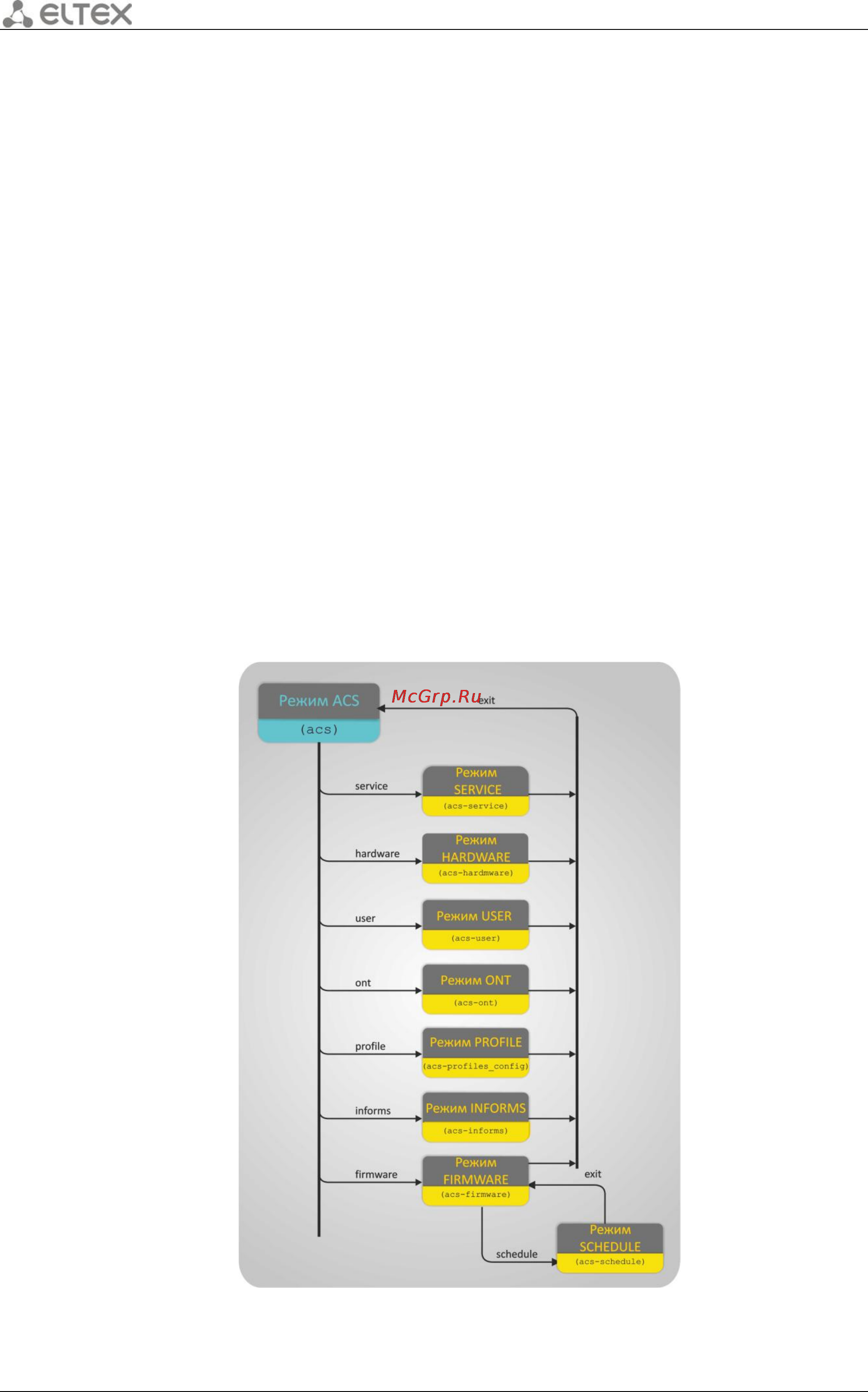 Eltex OLT MA4000-PX [8/66] Описание acs