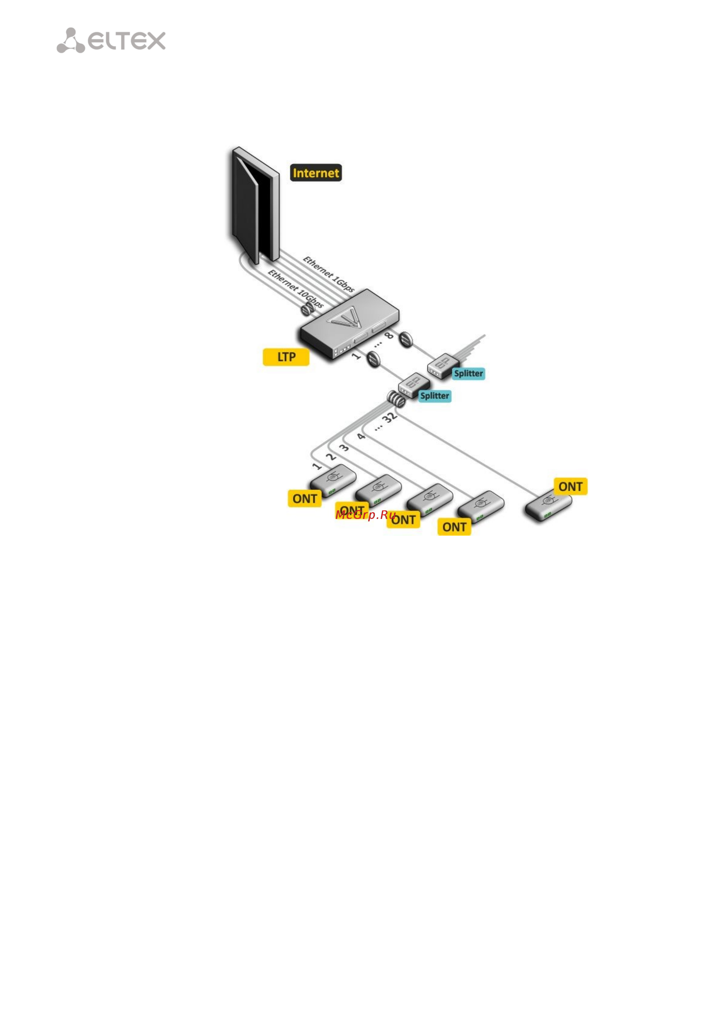 Eltex OLT LTP-4X REV.B [10/131] ____________________________________________________________________________