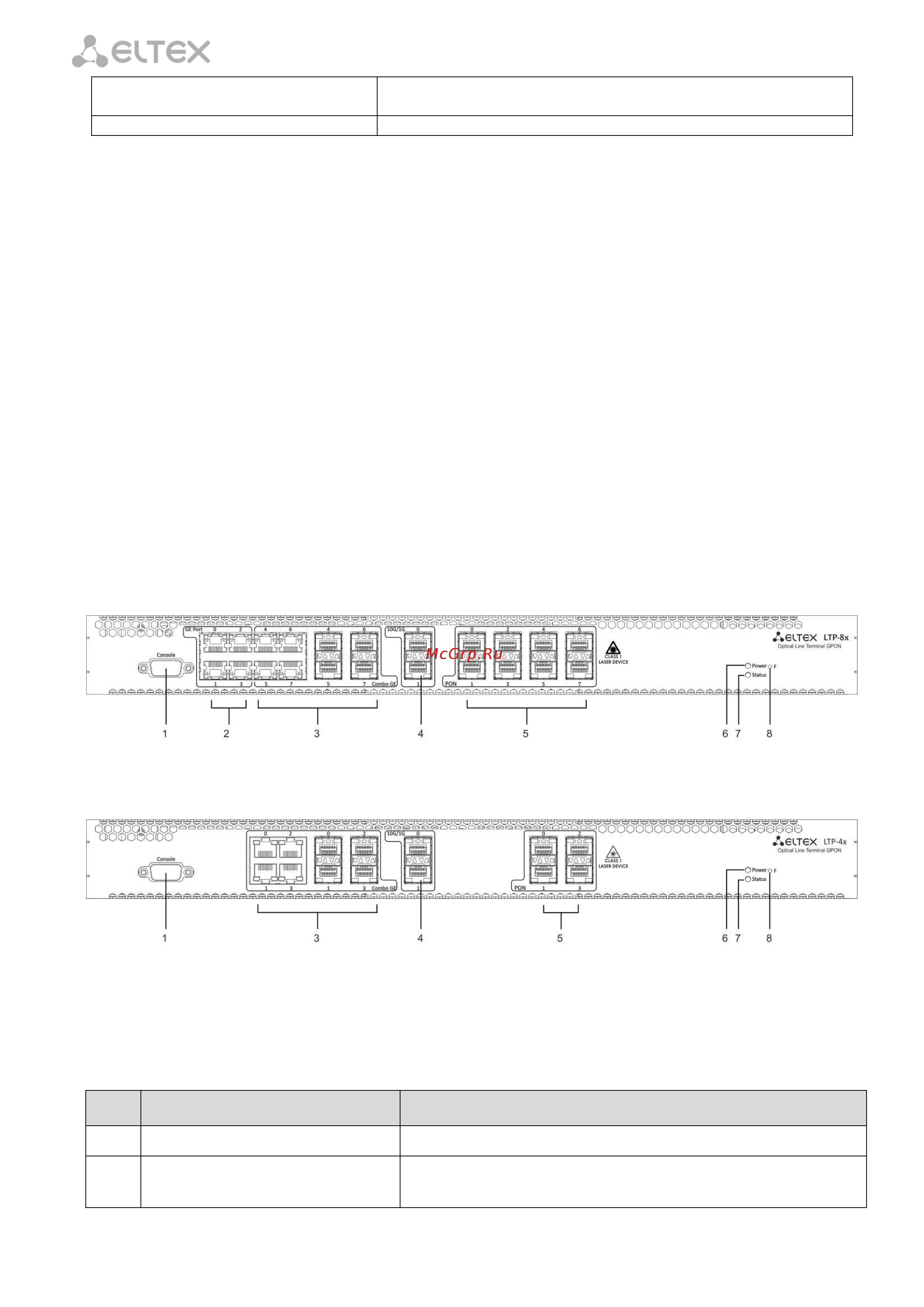 Eltex OLT LTP-4X REV.B [12/131] ____________________________________________________________________________
