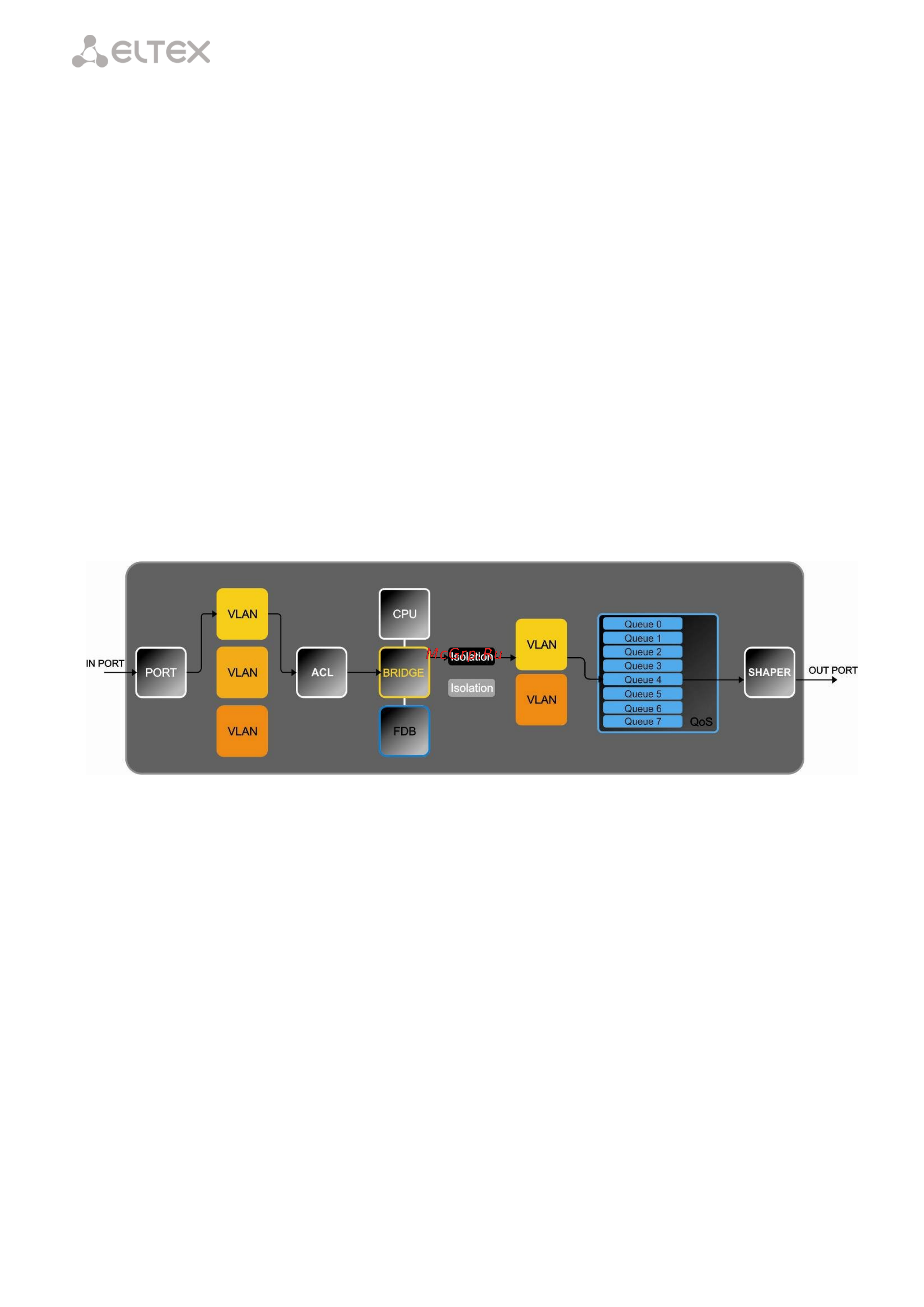Eltex OLT LTP-4X REV.B [126/131] ____________________________________________________________________________
