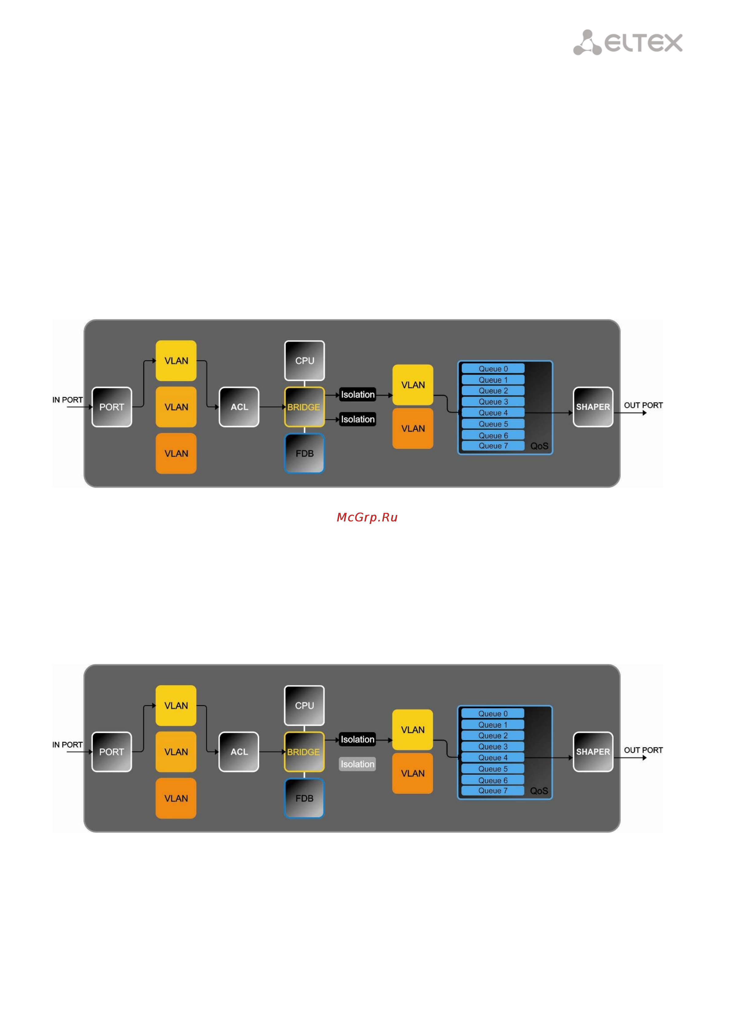 Eltex OLT LTP-4X REV.B [127/131] _______________________________________________________________________________