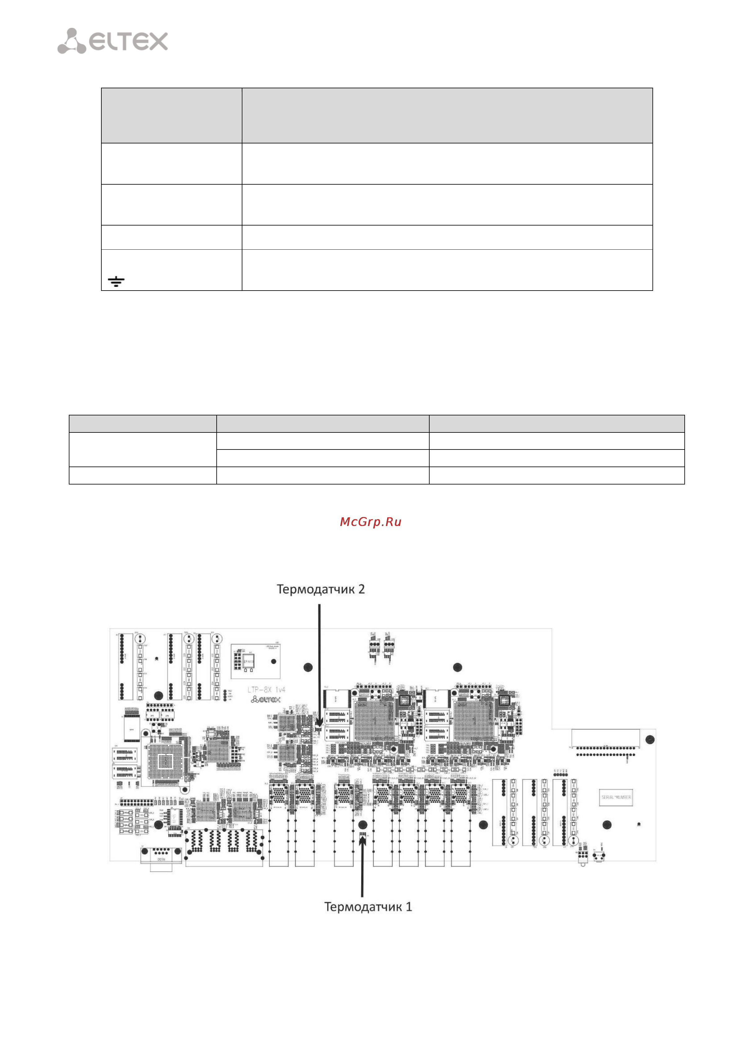 Eltex OLT LTP-4X REV.B [14/131] ____________________________________________________________________________