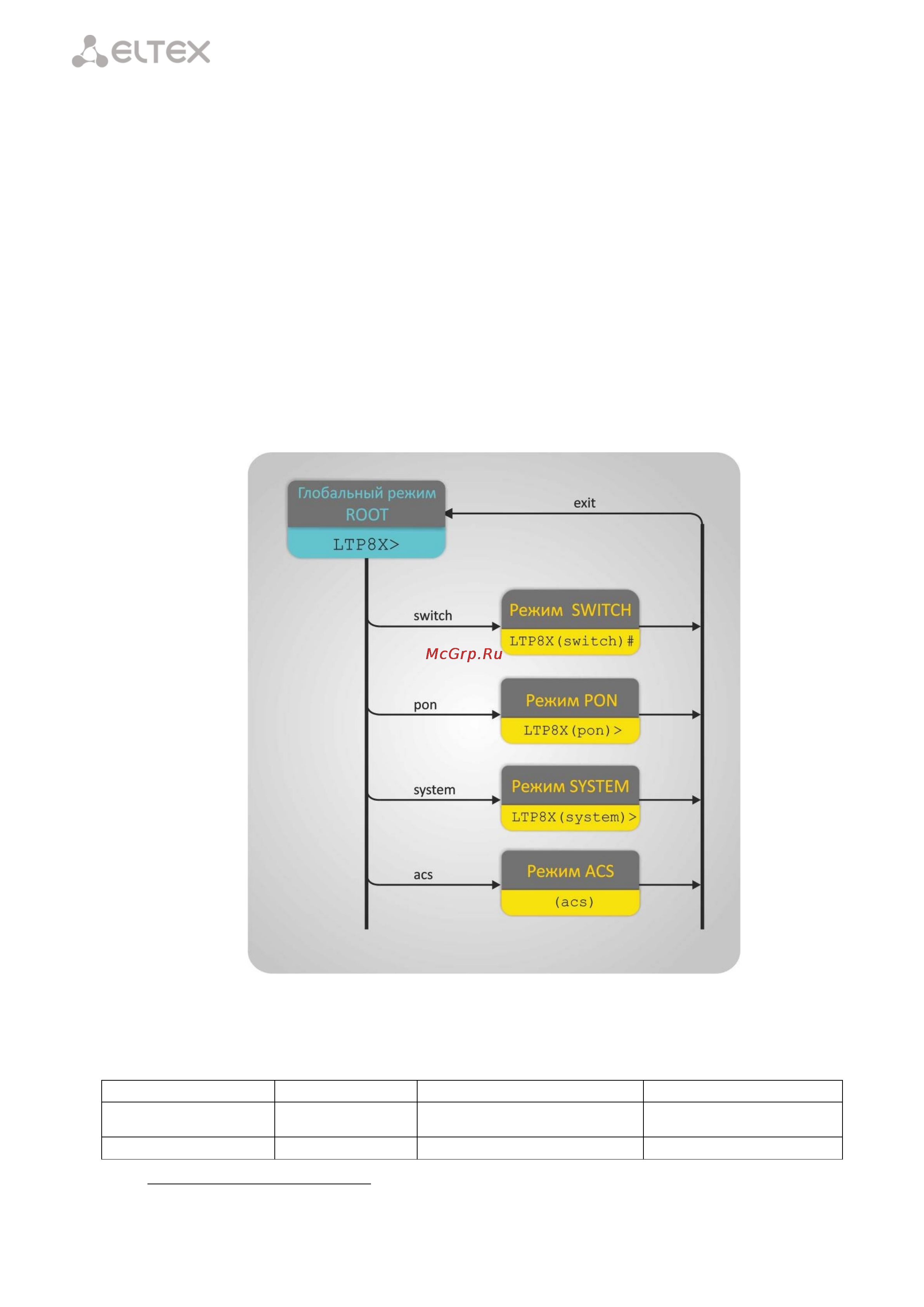 Eltex OLT LTP-8X REV.B [26/131] Перечень команд cli основной режим