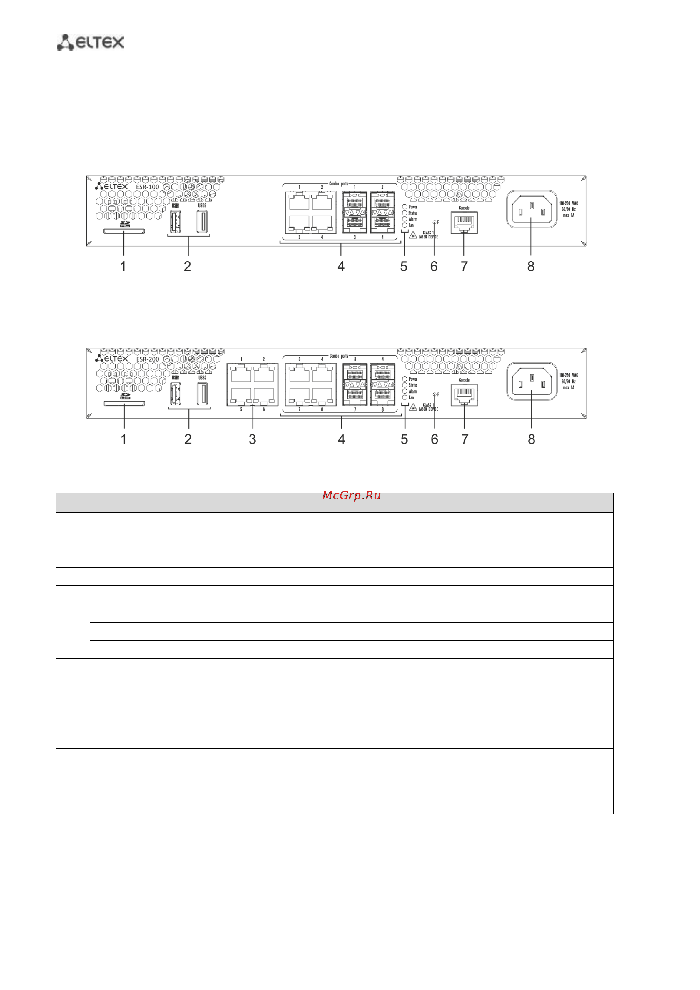 Eltex ESR-200 [6/20] Передняя панель esr 100