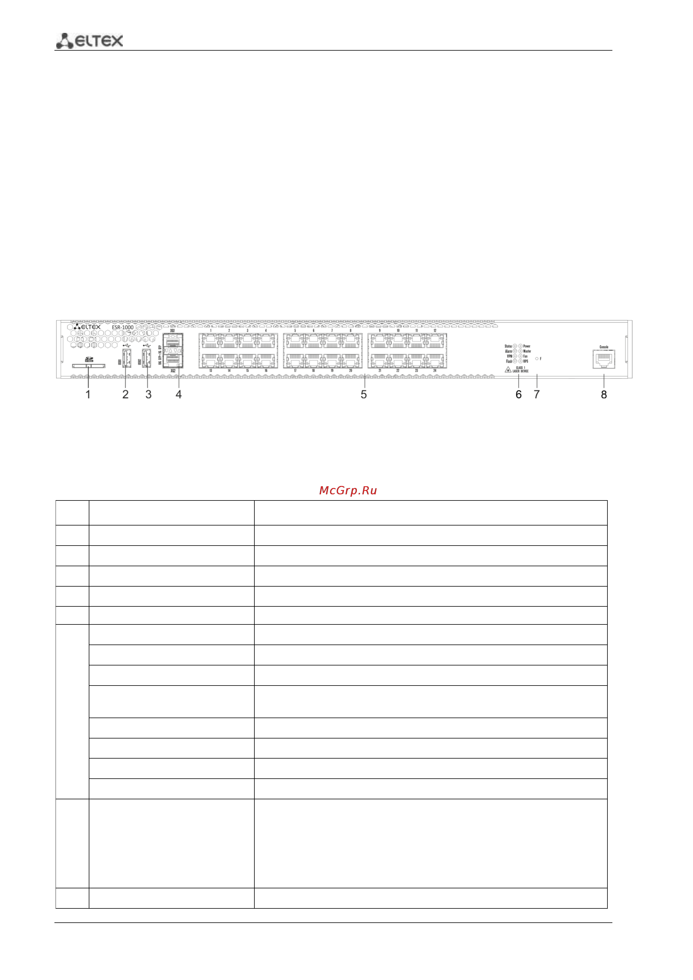 Eltex ESR-1000 [12/94] Конструктивное исполнение