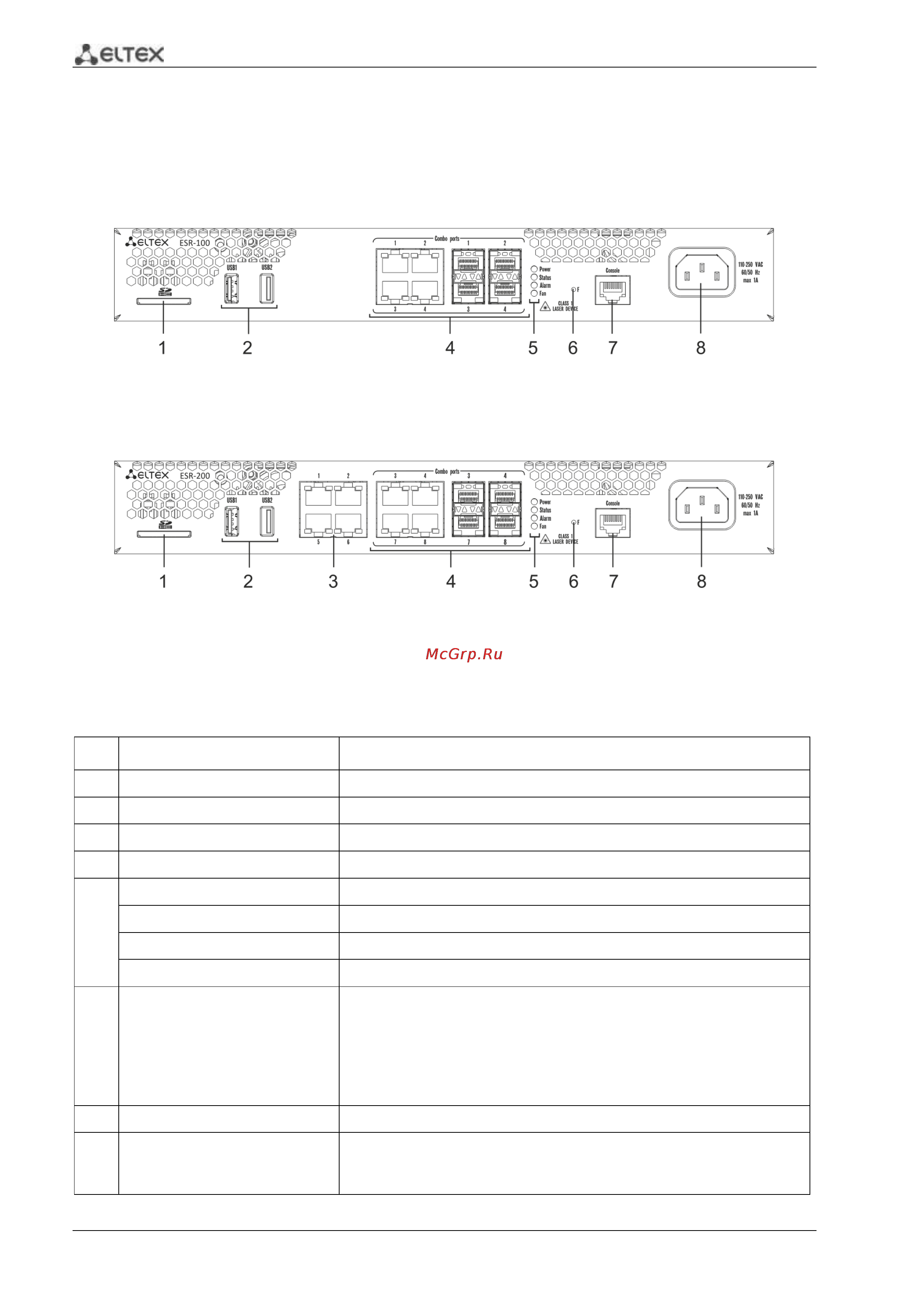 Eltex ESR-1000 [14/94] Конструктивное исполнение esr 100 esr 200