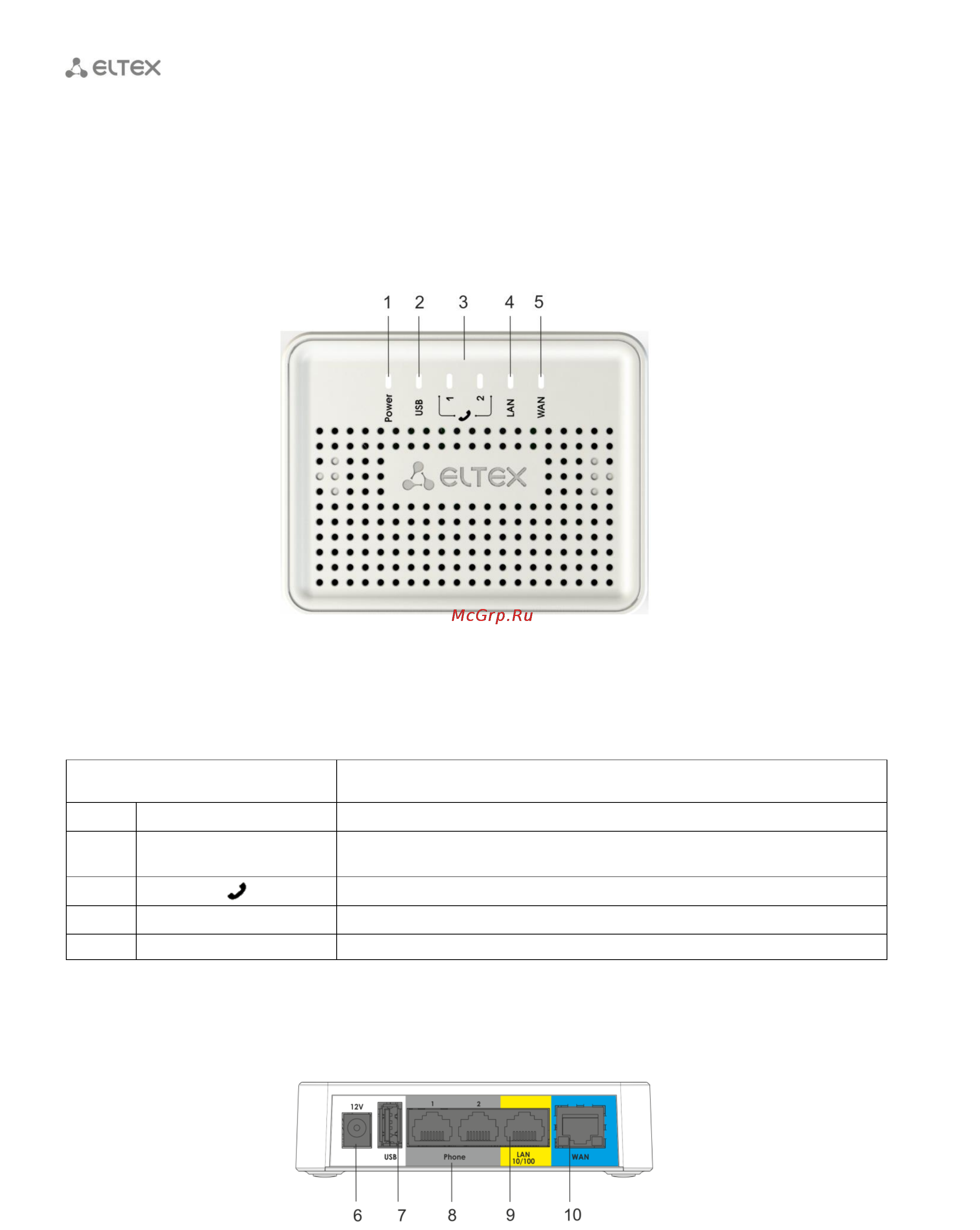 Eltex TAU-2M.IP [12/119] Верхняя панель устройства