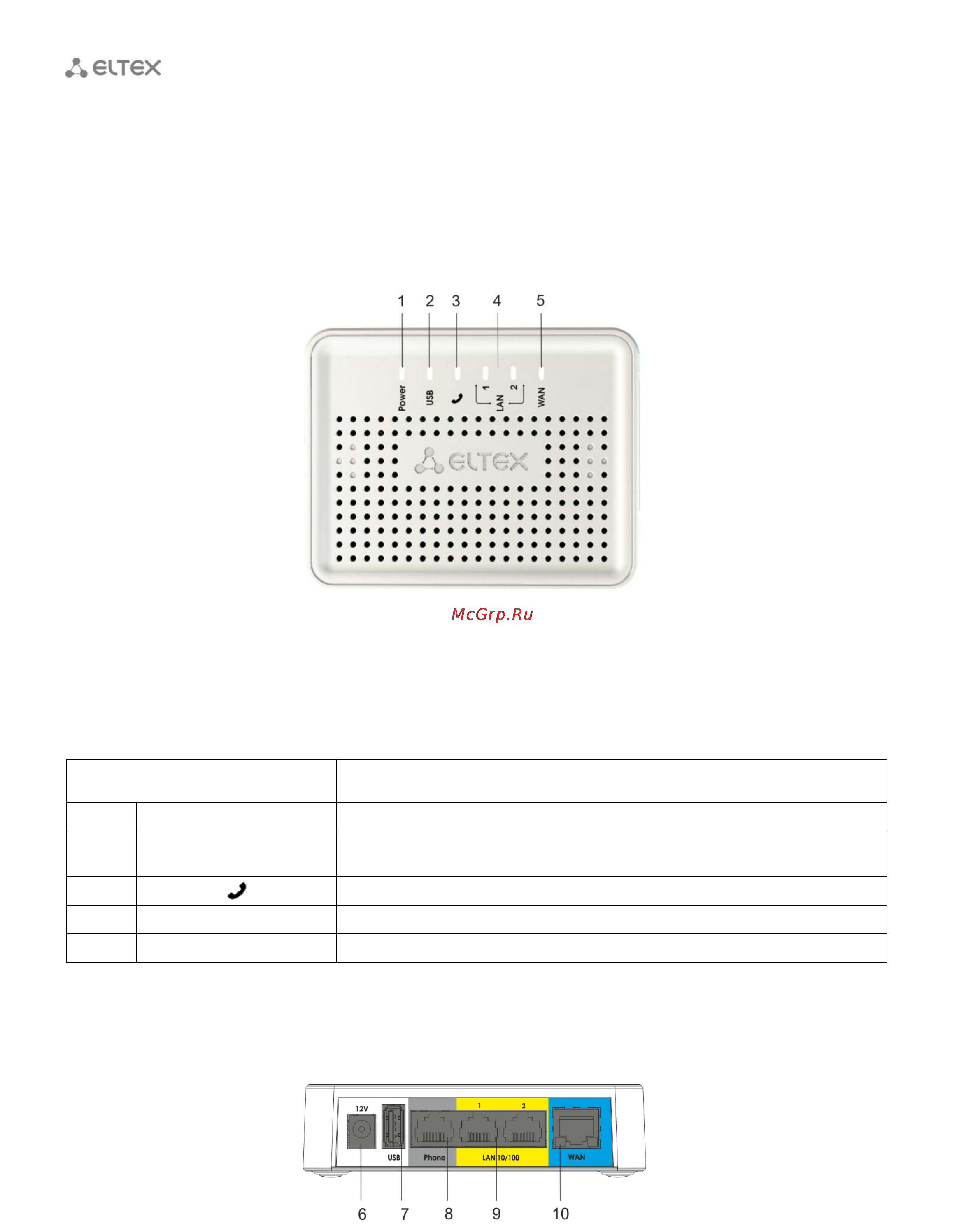 Eltex TAU-1M.IP [12/116] Верхняя панель устройства