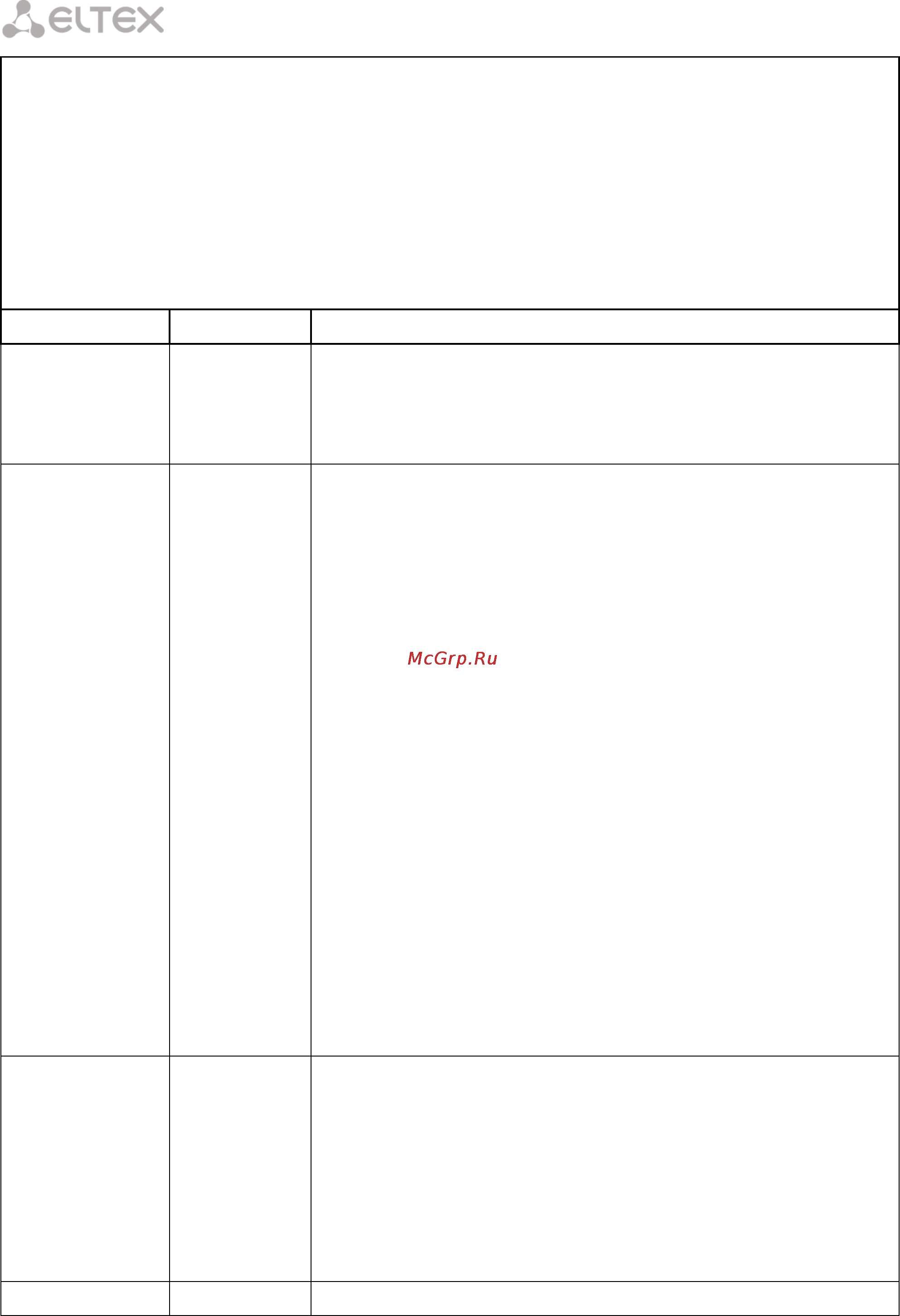 Eltex TAU-24.IP (24 FXS) [2/256] Терминал абонентский универсальный tau 24 ip tau 16 ip