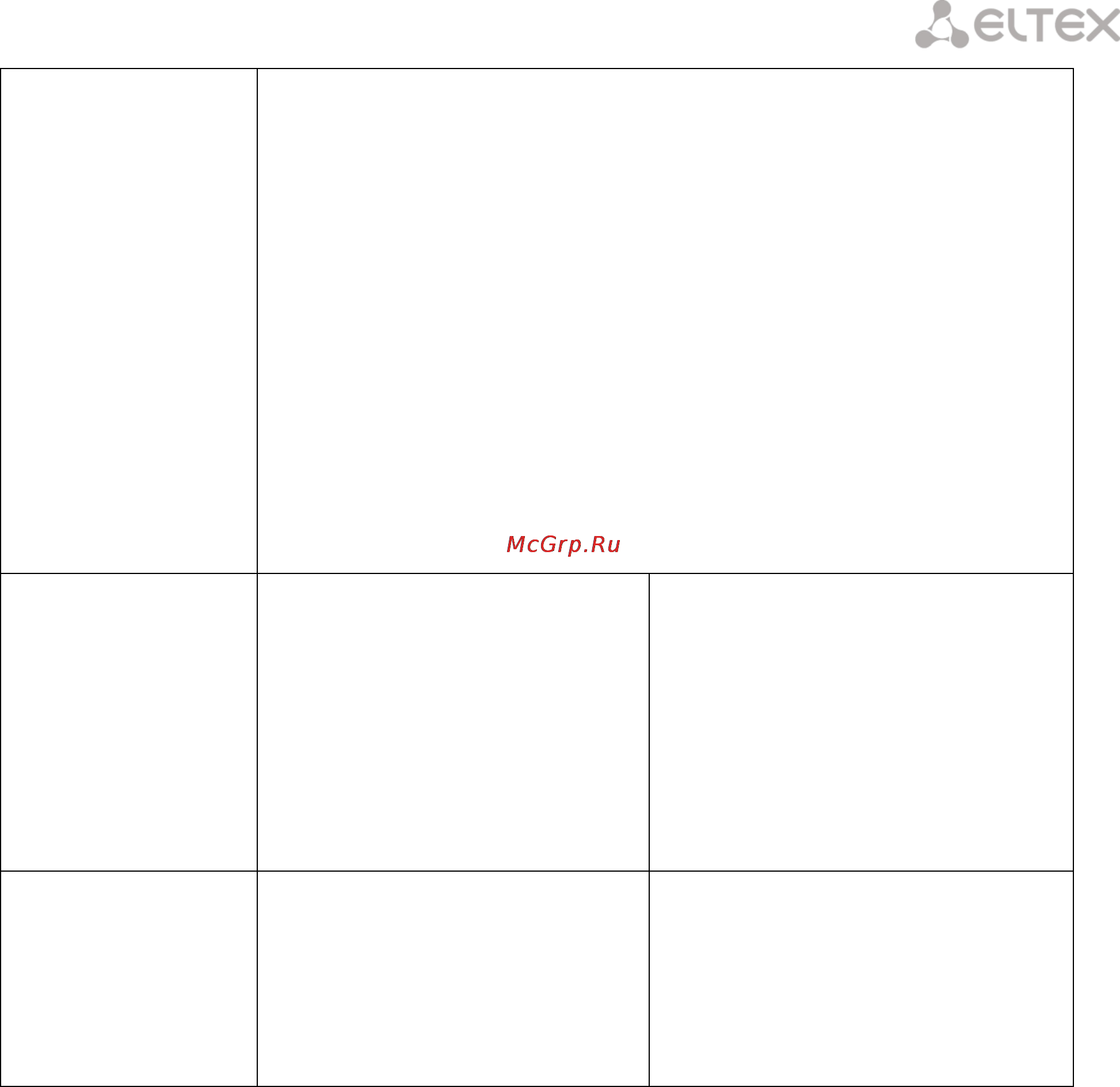 Eltex TAU-16.IP (16 FXS) [217/256] ________________________________________________________________________________
