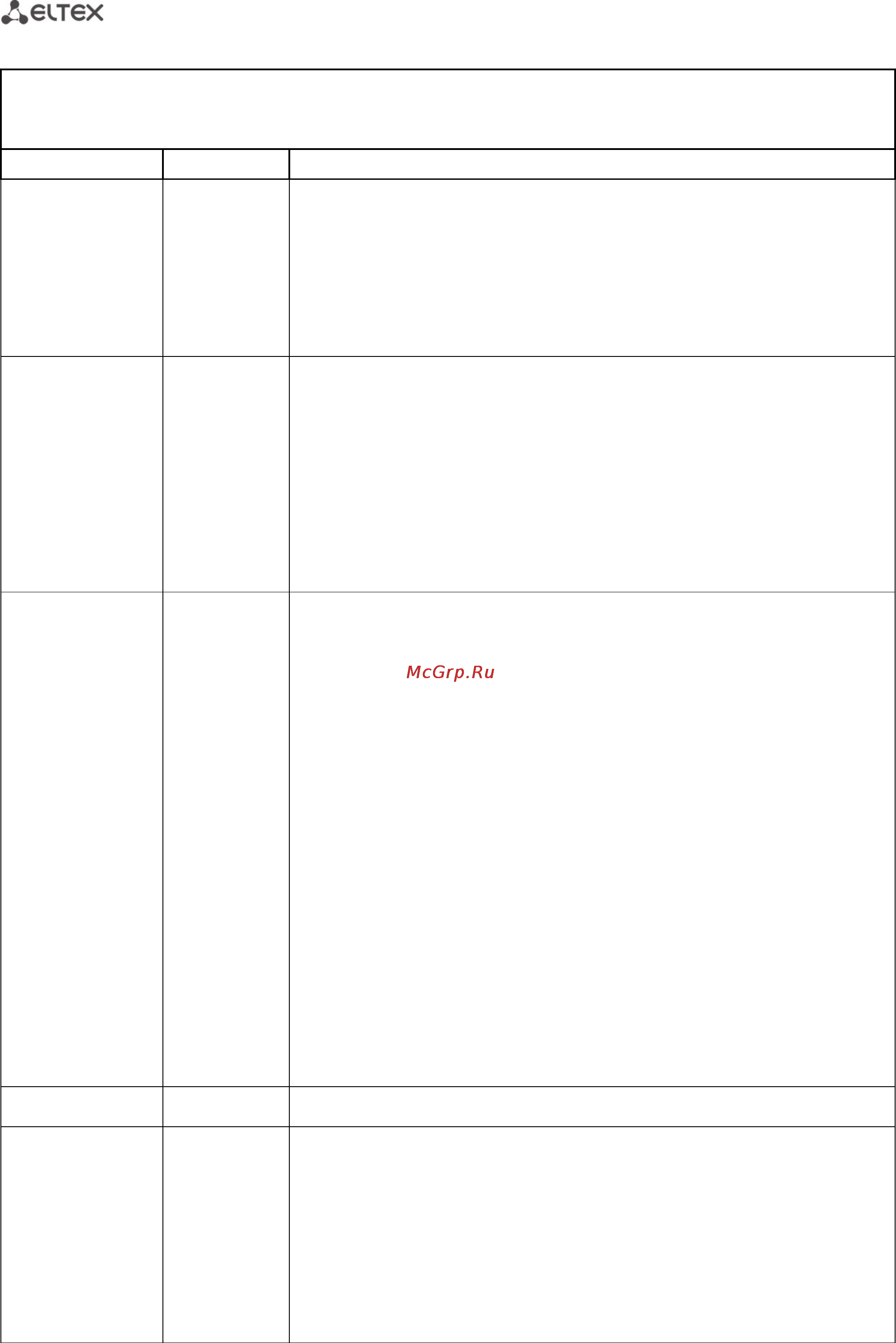 Eltex TAU-32М.IP (32 FXS/FXO) [2/214] Терминал абонентский универсальный tau 32m ip