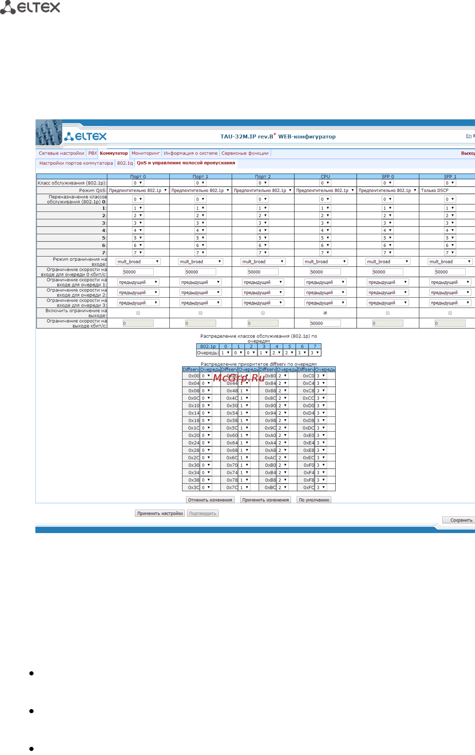 Eltex TAU-32М.IP (32 FXS/FXO) [156/300] Qos bandwidth control