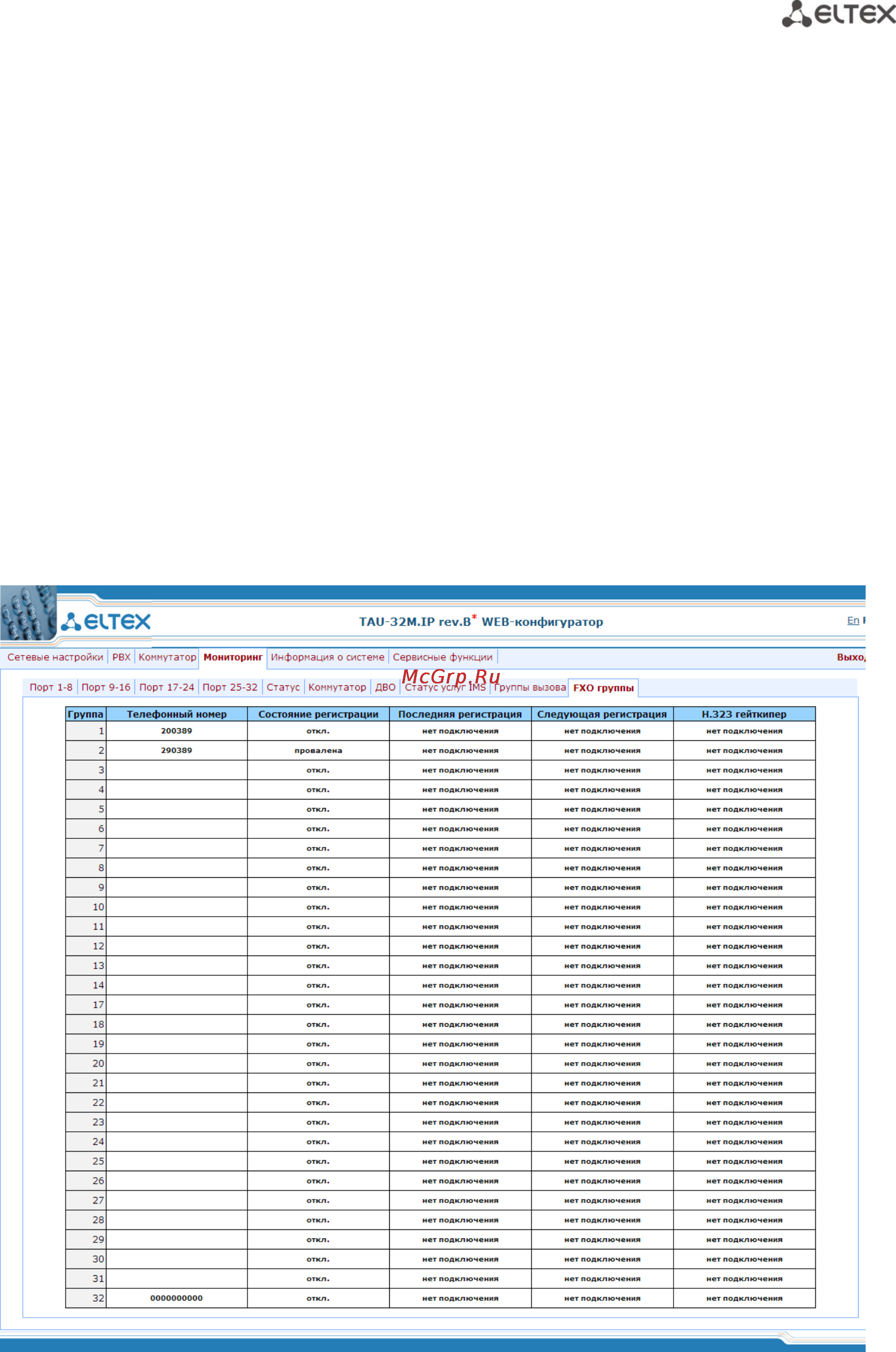 Eltex TAU-32М.IP (32 FXS/FXO) [169/300] Мониторинг состояния регистрации групп fxo fxo groups