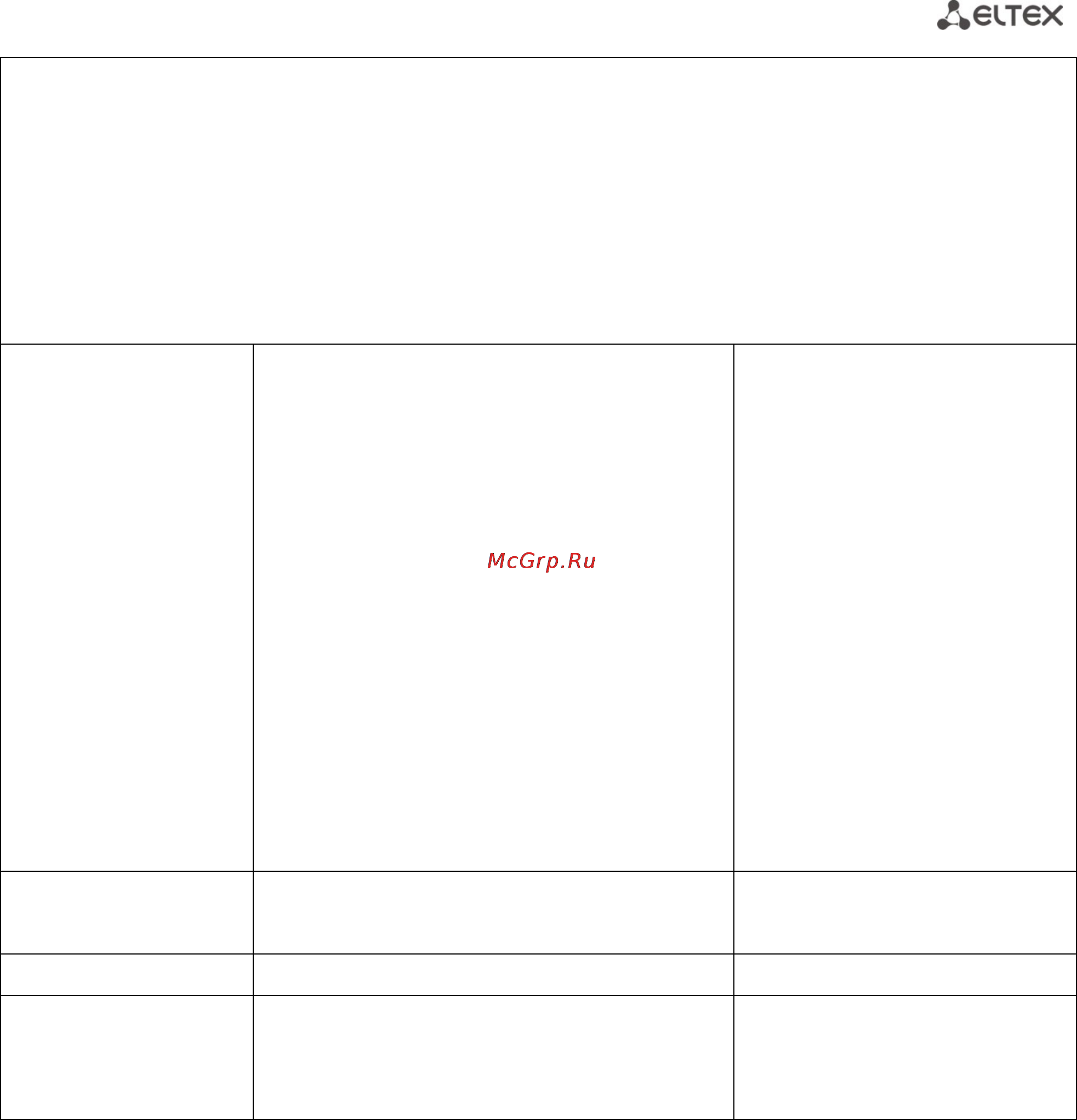Eltex TAU-32М.IP (32 FXS/FXO) [249/300] _________________________________________________________________________________ ______________________________________________________________________________...