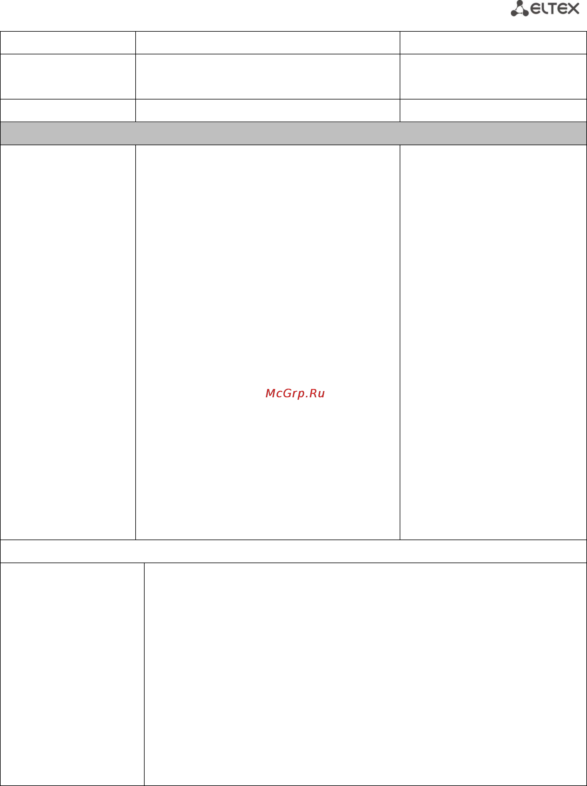 Eltex TAU-32М.IP (32 FXS/FXO) [251/300] _________________________________________________________________________________ ______________________________________________________________________________...