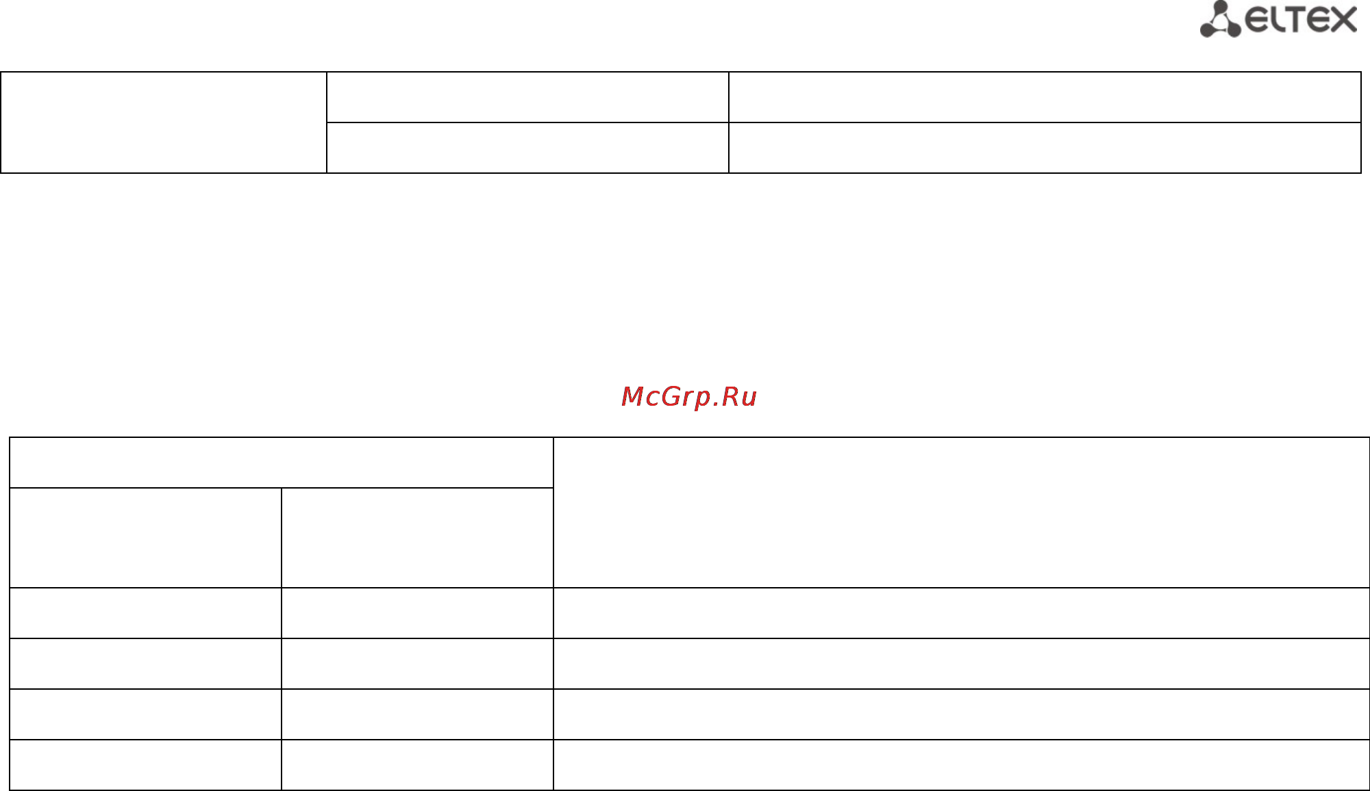 Eltex TAU-32М.IP (32 FXS/FXO) [27/300] Использование функциональной кнопки f