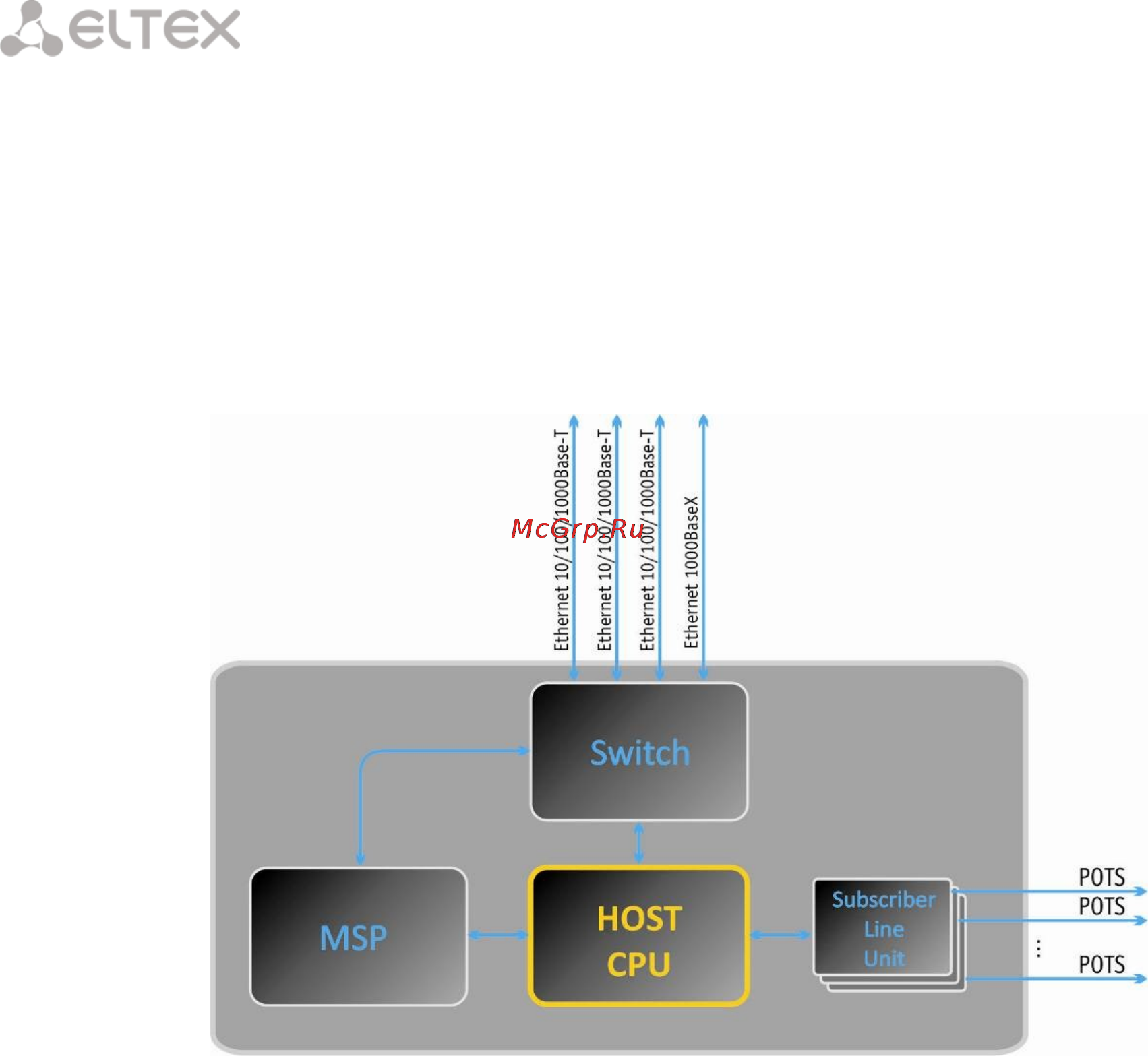Eltex TAU-36.IP (36 FXS) [8/44] _________________________________________________________________________________ _________________________________________________________________________________